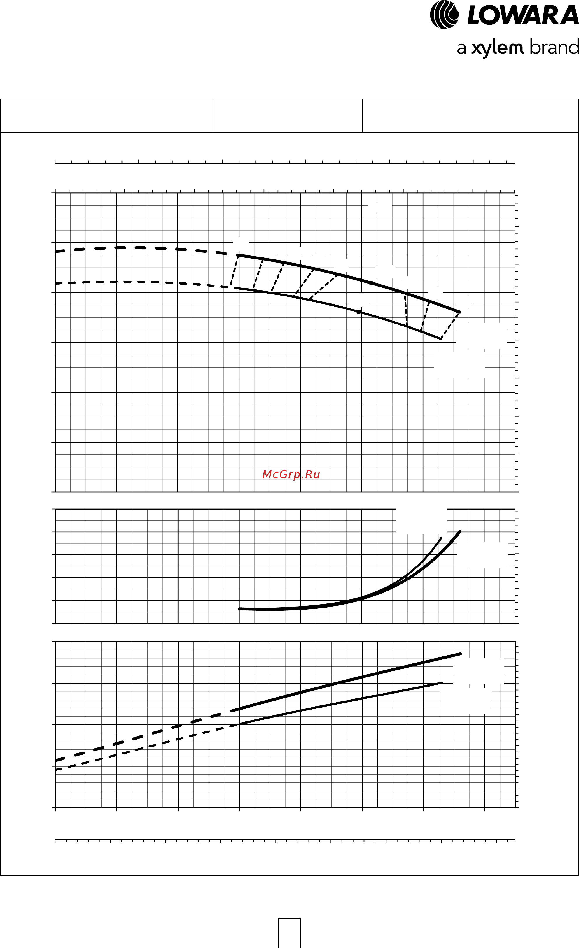 Lowara ESHS 80-200/30/P45RSNA [53/120] Esh series operating characteristics at 50 hz 2 poles