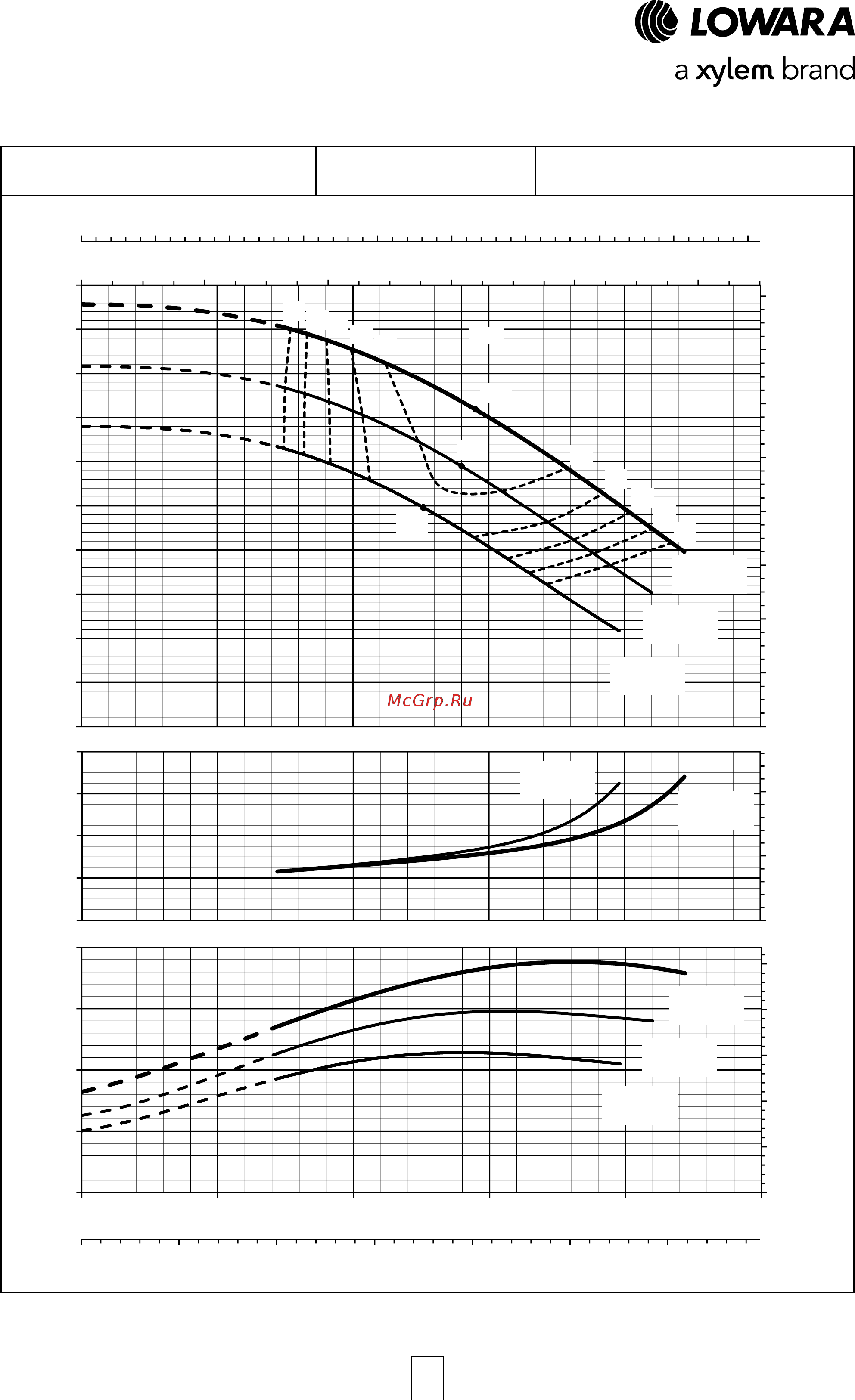 Lowara ESHE 25-160/15/S25HSNA [54/120] Esh series operating characteristics at 50 hz 2 poles