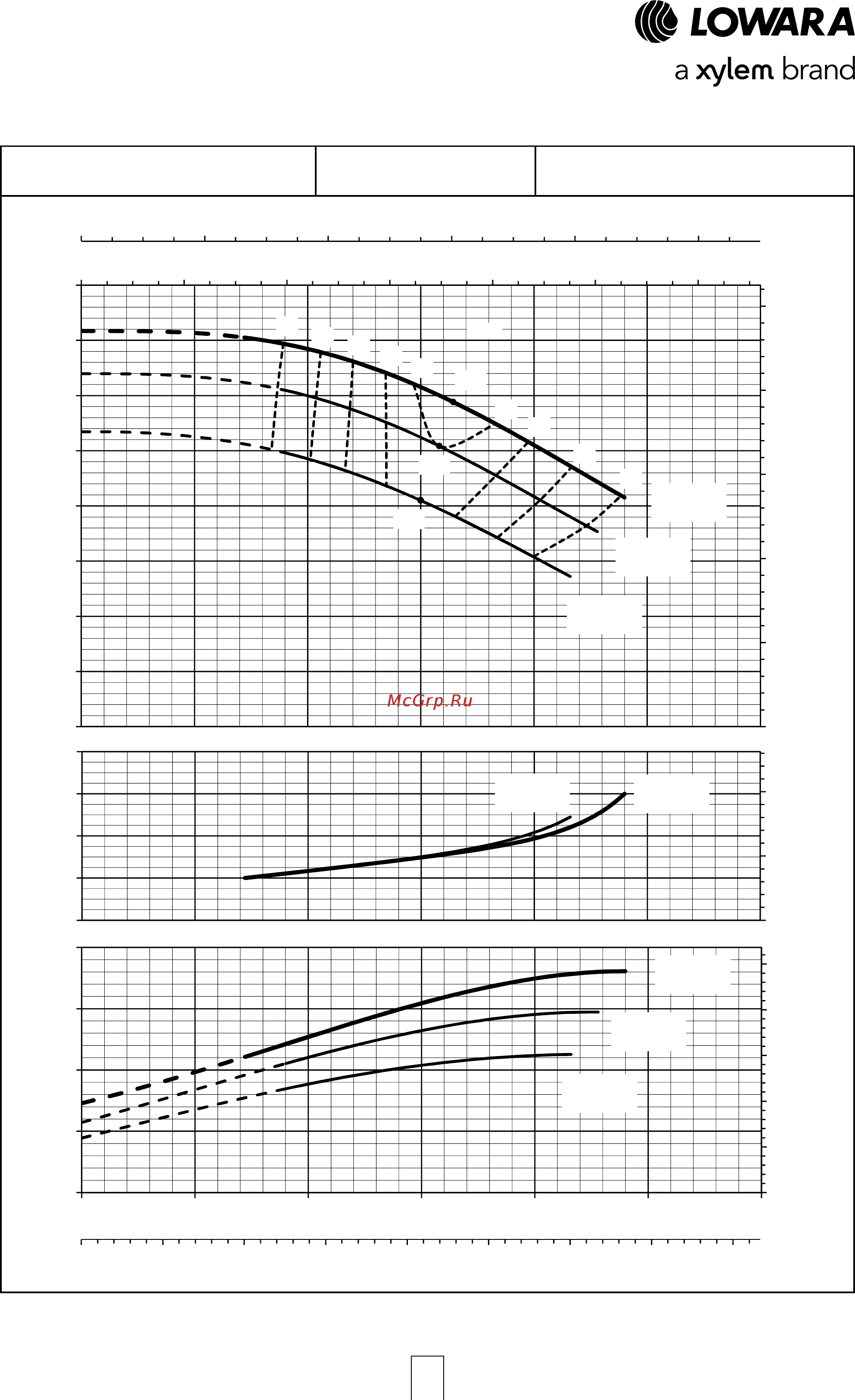 Lowara ESHS 25-250/110/P25VSNA [55/120] Esh series operating characteristics at 50 hz 2 poles