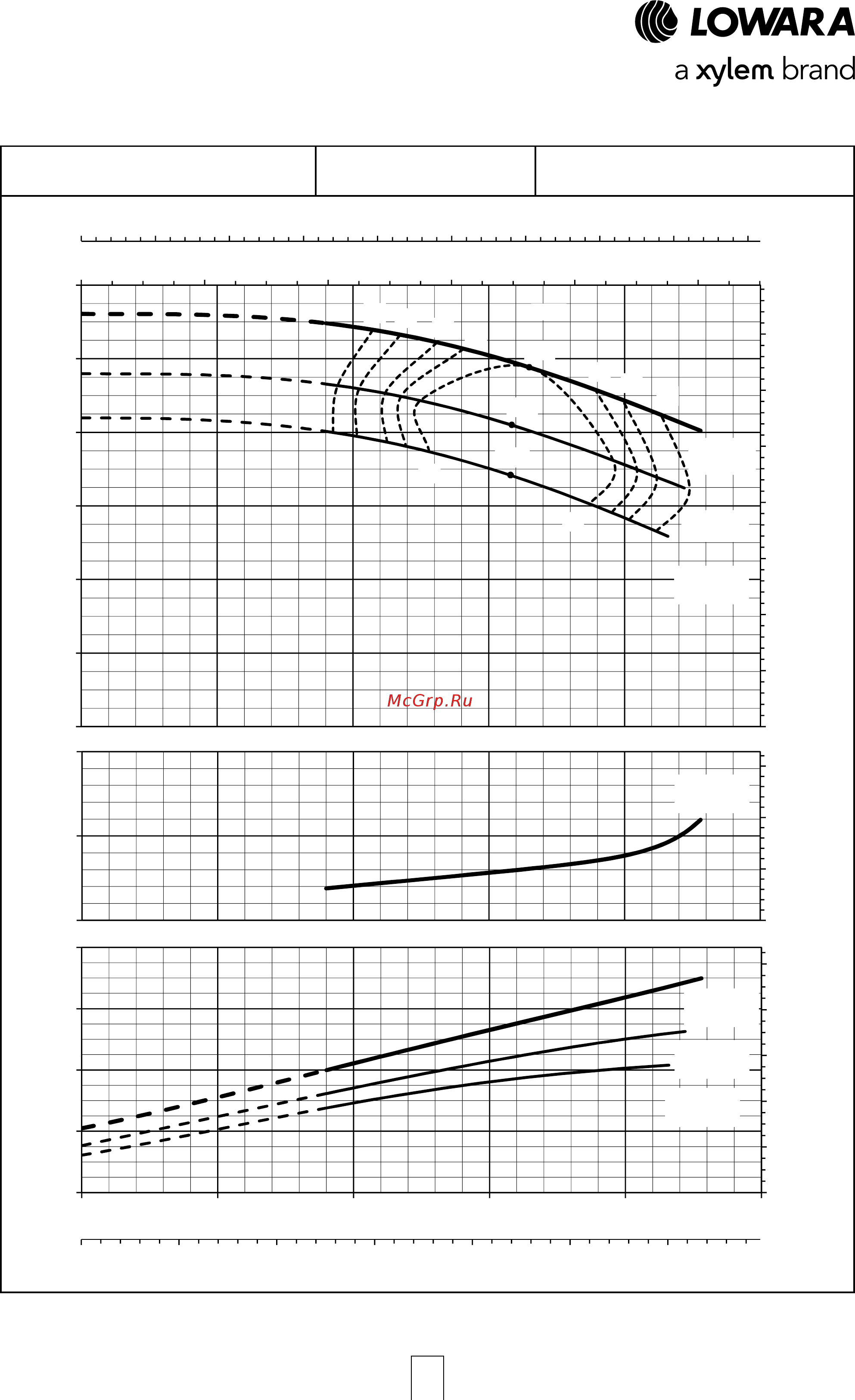 Lowara ESHF 25-160/15/P25RSNA [56/120] Esh series operating characteristics at 50 hz 2 poles