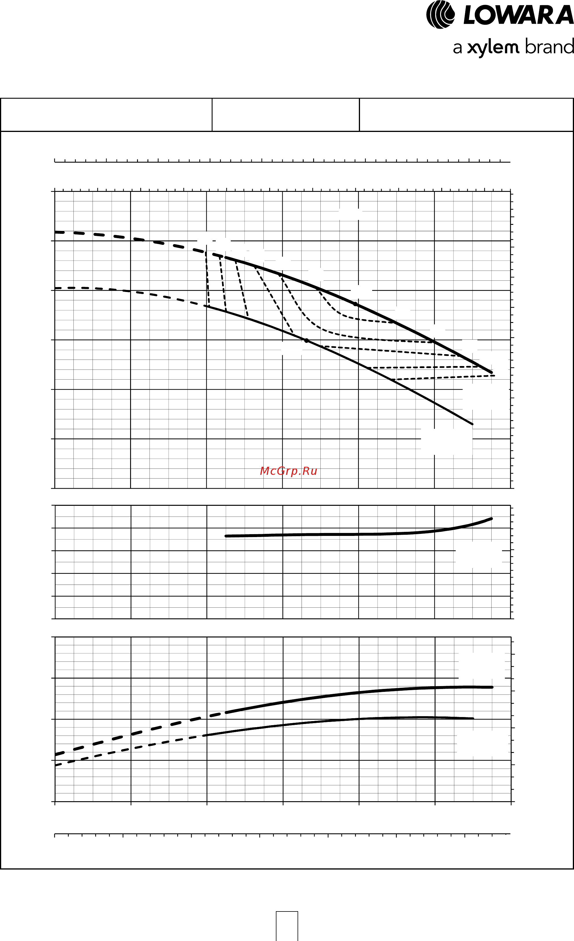 Lowara ESHE 50-250/150/P25VSSA [57/120] Esh series operating characteristics at 50 hz 4 poles