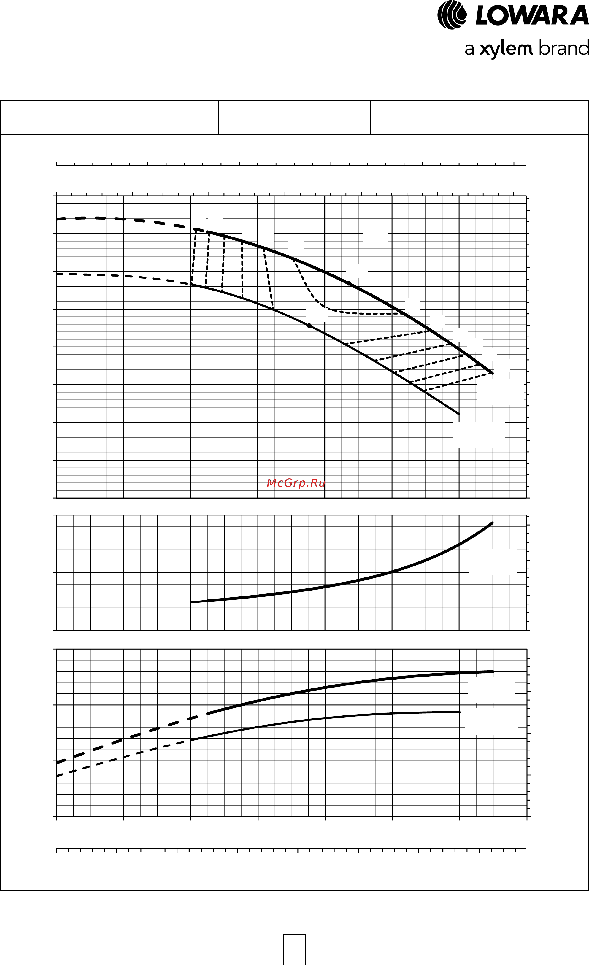 Lowara ESHE 32-160/15/S25HSNA [58/120] Esh series operating characteristics at 50 hz 4 poles