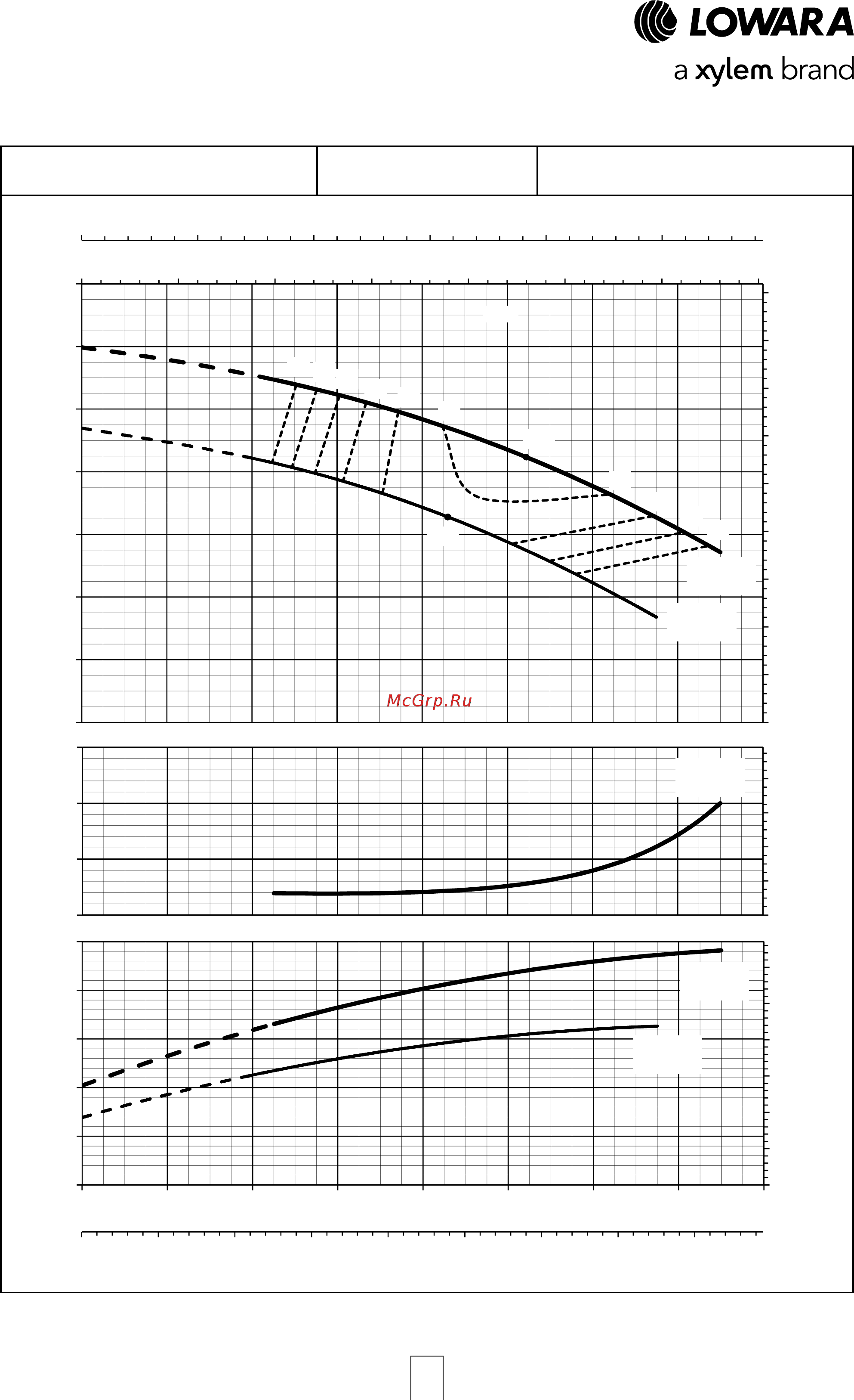 Lowara ESHE 32-250/07/X45RSNA [59/120] Esh series operating characteristics at 50 hz 4 poles