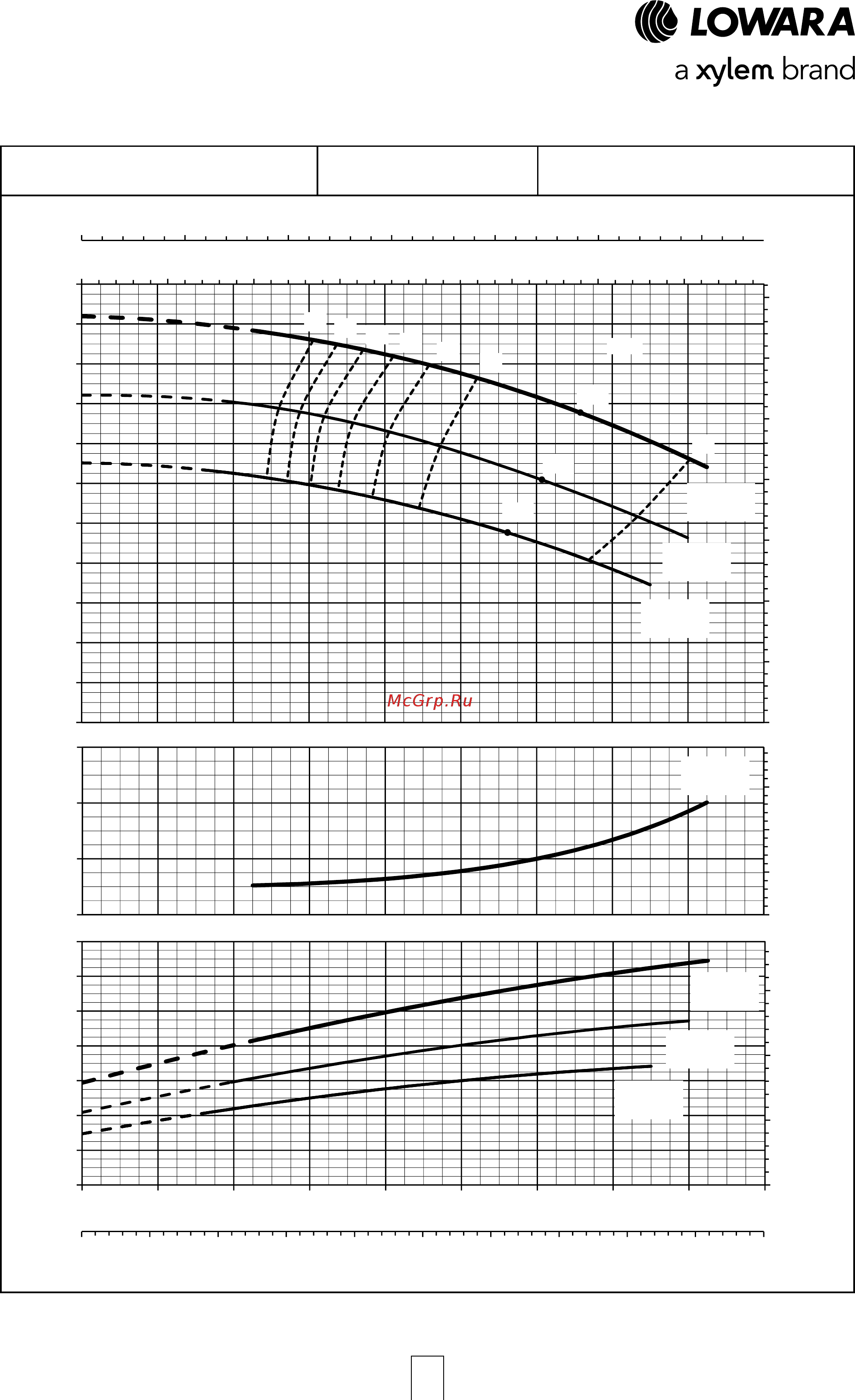 Lowara ESHE 80-200/40/P45VSNA [60/120] Esh series operating characteristics at 50 hz 4 poles