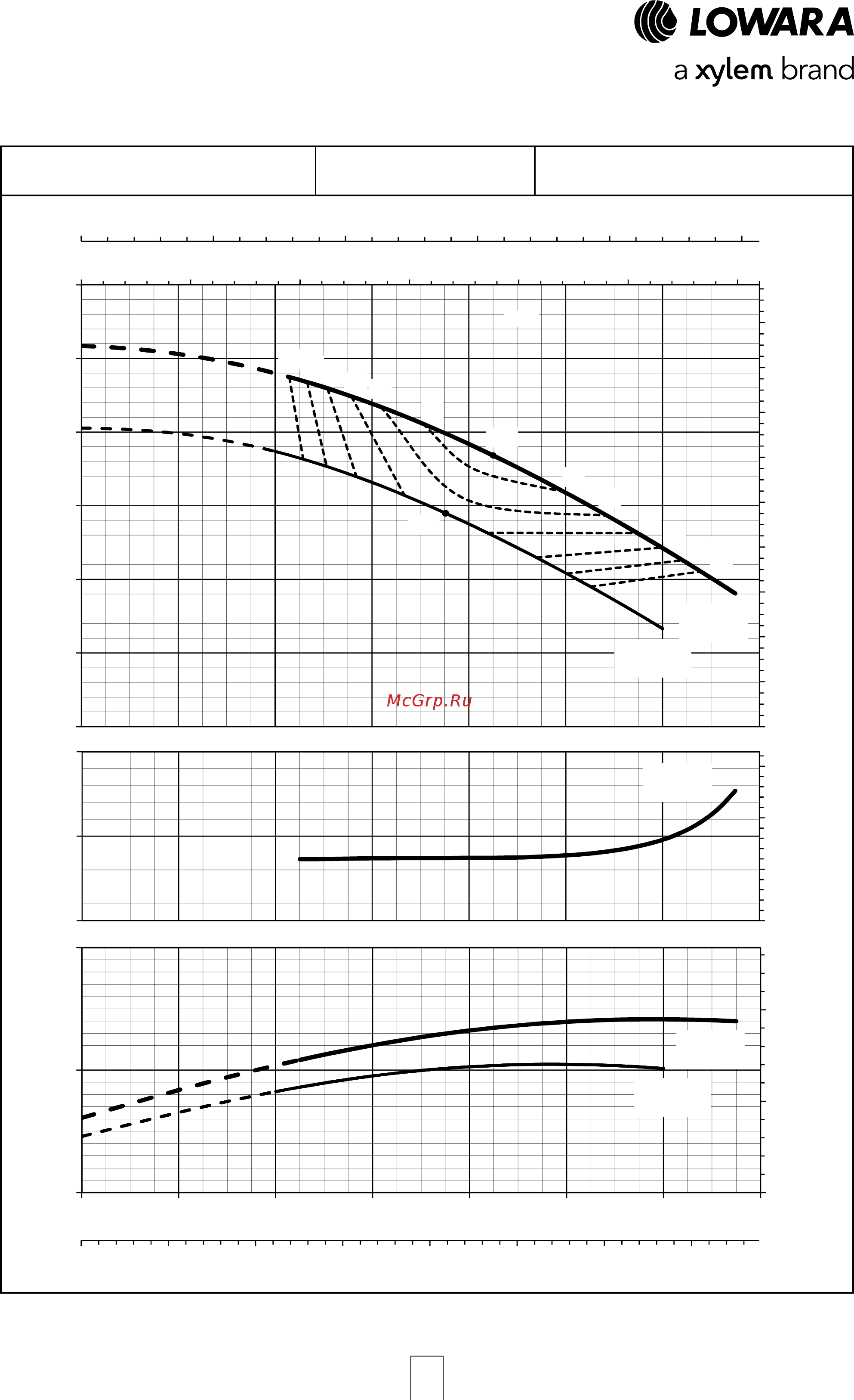 Lowara ESHF 80-160/15/P45RSNA [61/120] Esh series operating characteristics at 50 hz 4 poles