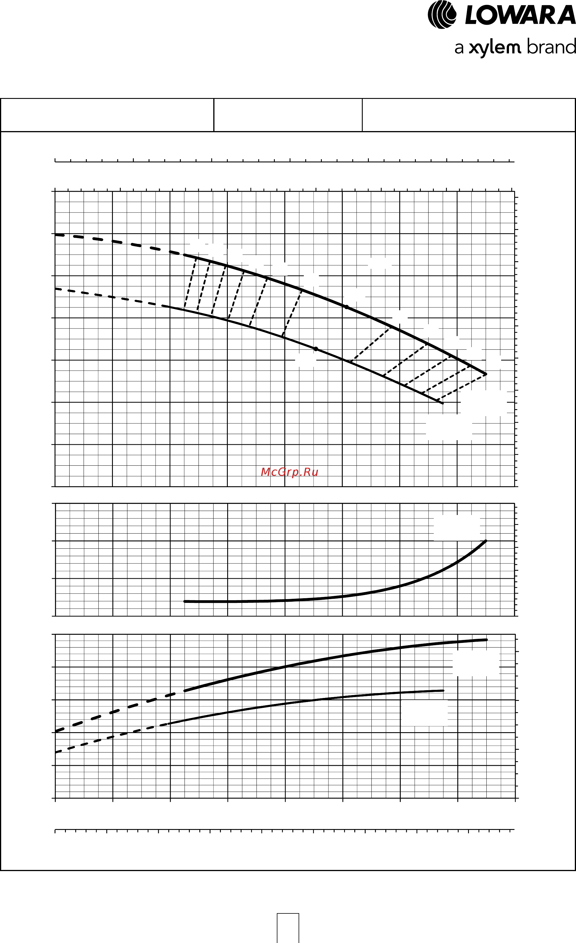 Lowara ESHE 32-250/07/X45RSNA [63/120] Esh series operating characteristics at 50 hz 4 poles
