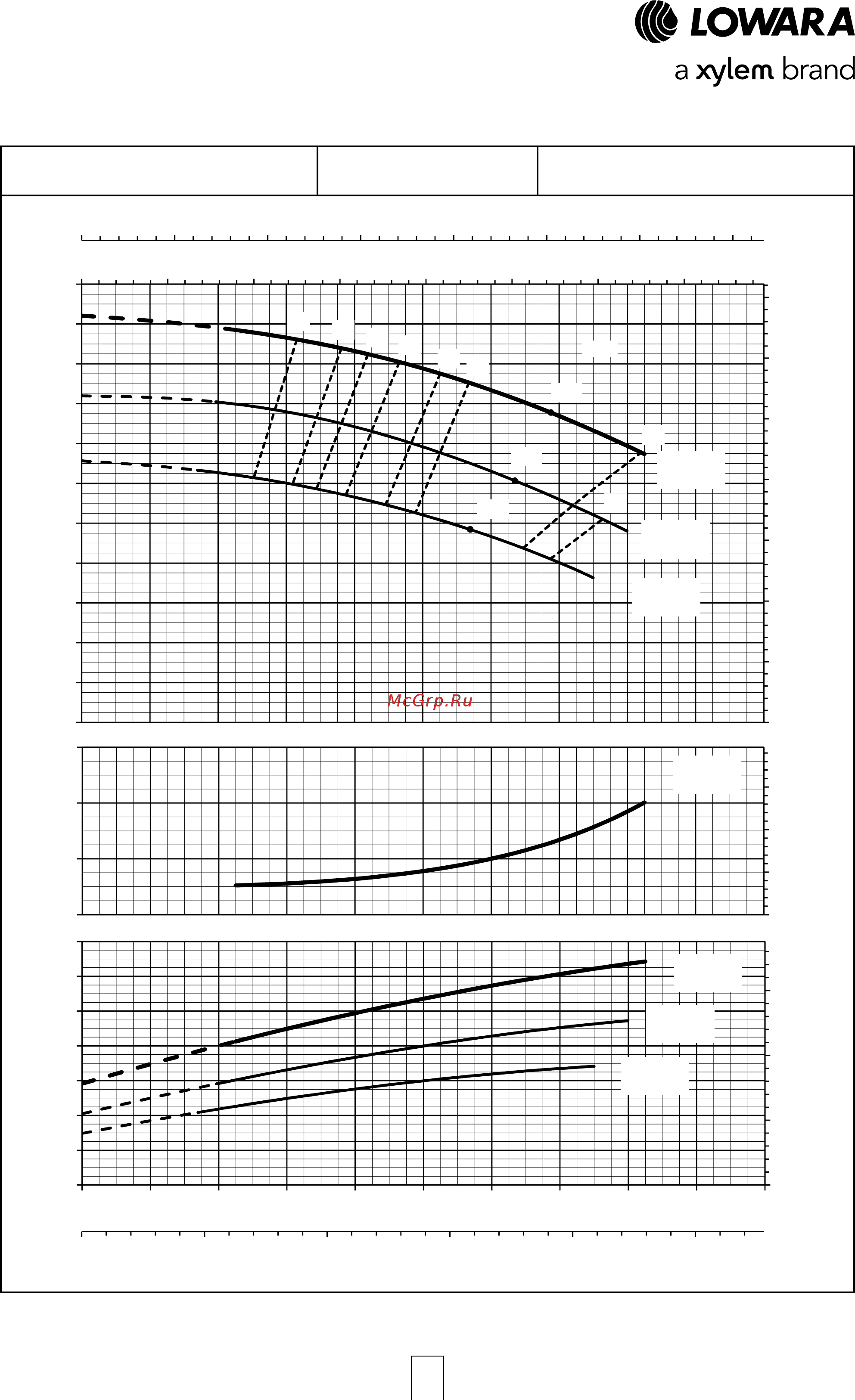 Lowara ESHE 32-250/07/X45RSNA [64/120] Esh series operating characteristics at 50 hz 4 poles