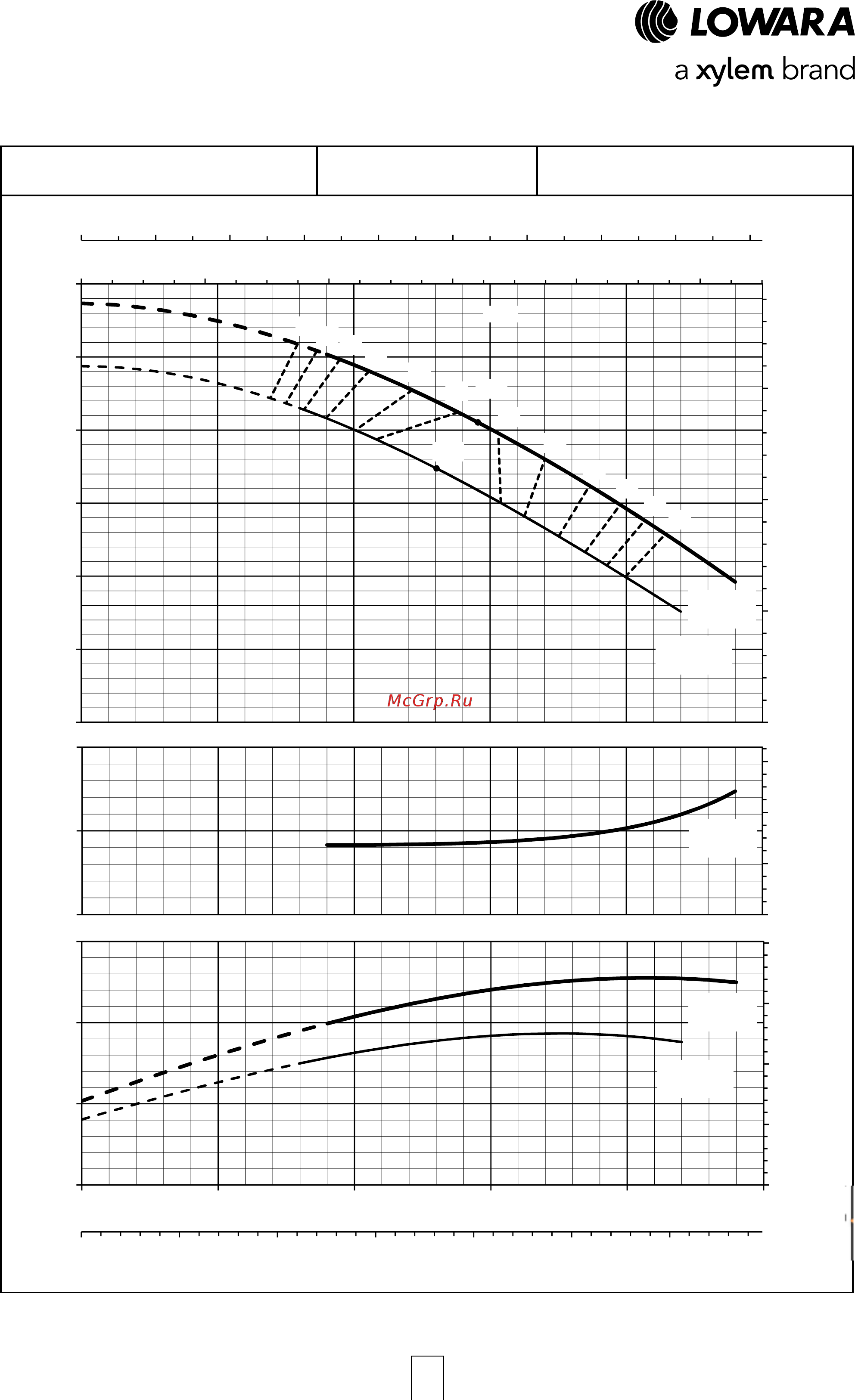 Lowara ESHE 32-250/07/X45RSNA [65/120] Esh series operating characteristics at 50 hz 4 poles