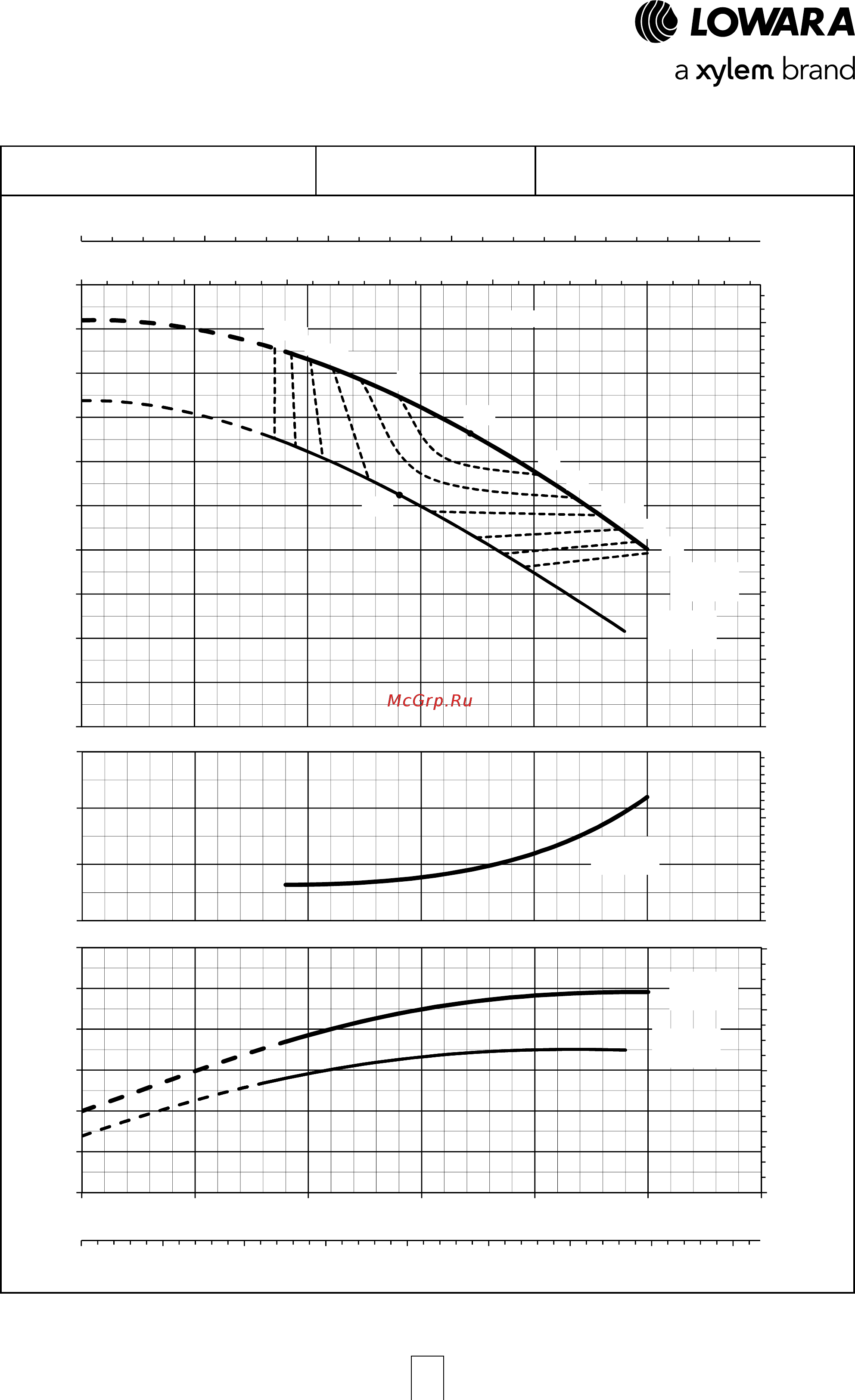 Lowara ESHE 50-200/110/P25VSSA [66/120] Esh series operating characteristics at 50 hz 4 poles