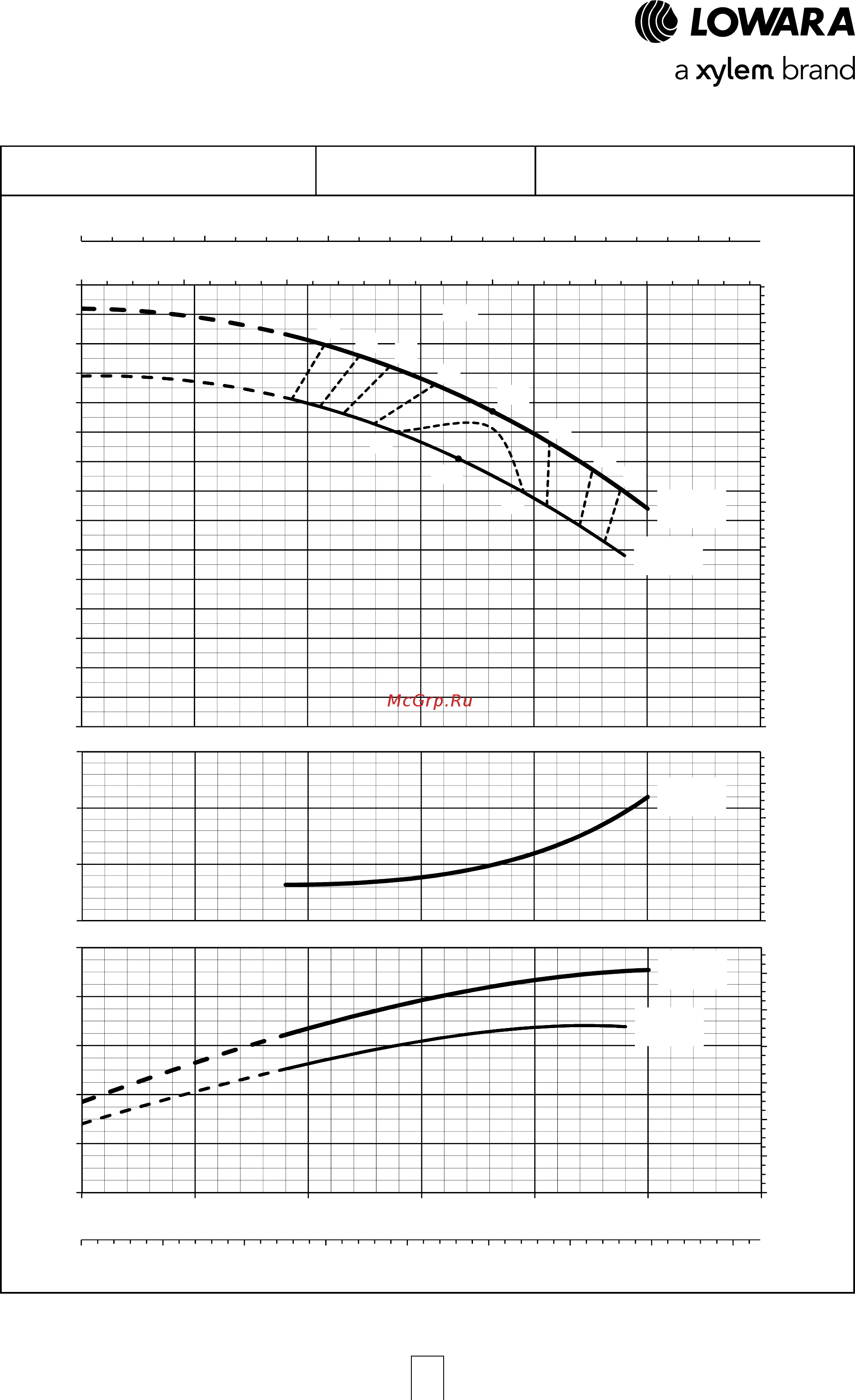 Lowara ESHE 32-250/07/X45RSNA [67/120] Esh series operating characteristics at 50 hz 4 poles