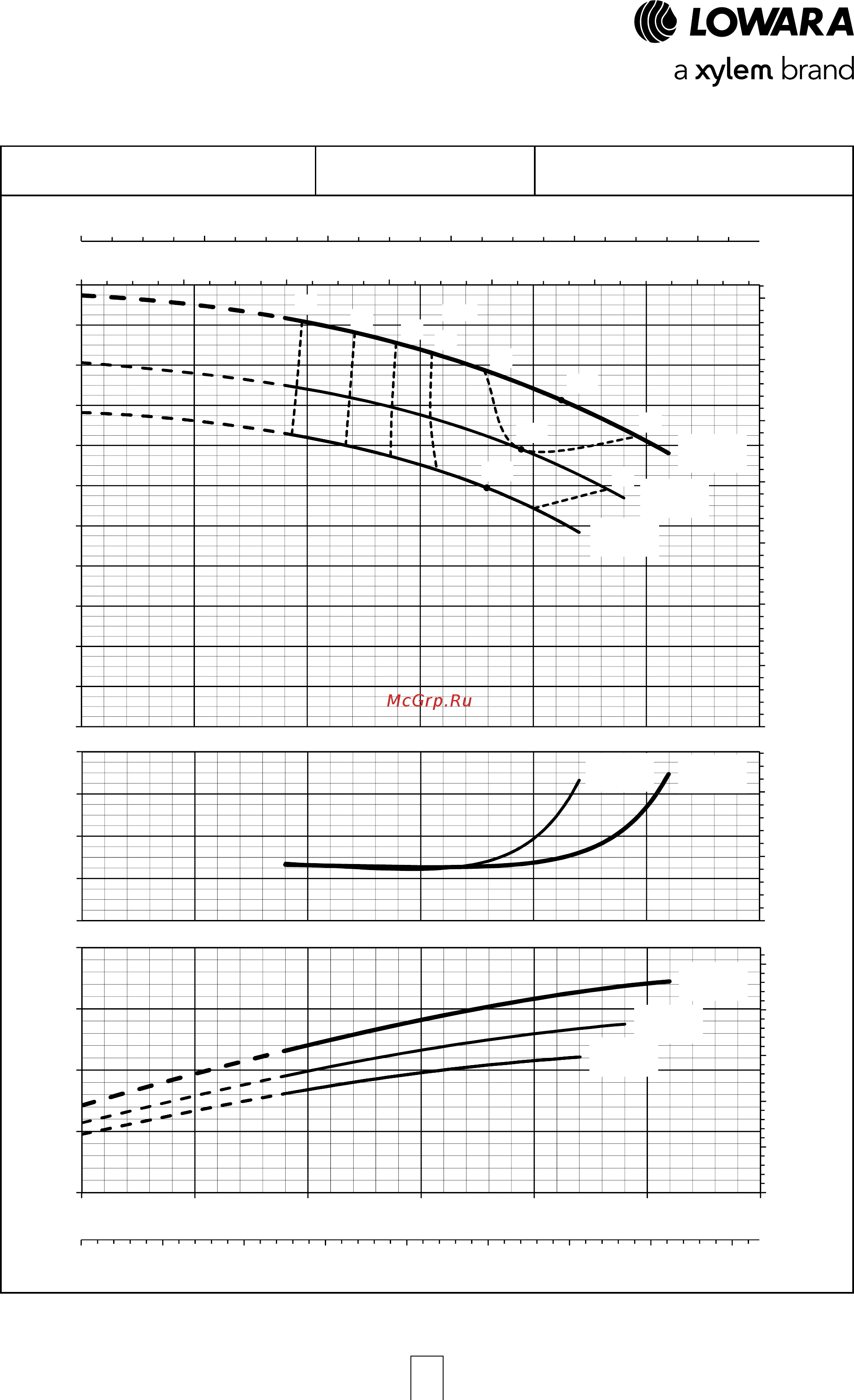 Lowara ESHF 40-250/11/P45RSSA [68/120] Esh series operating characteristics at 50 hz 4 poles