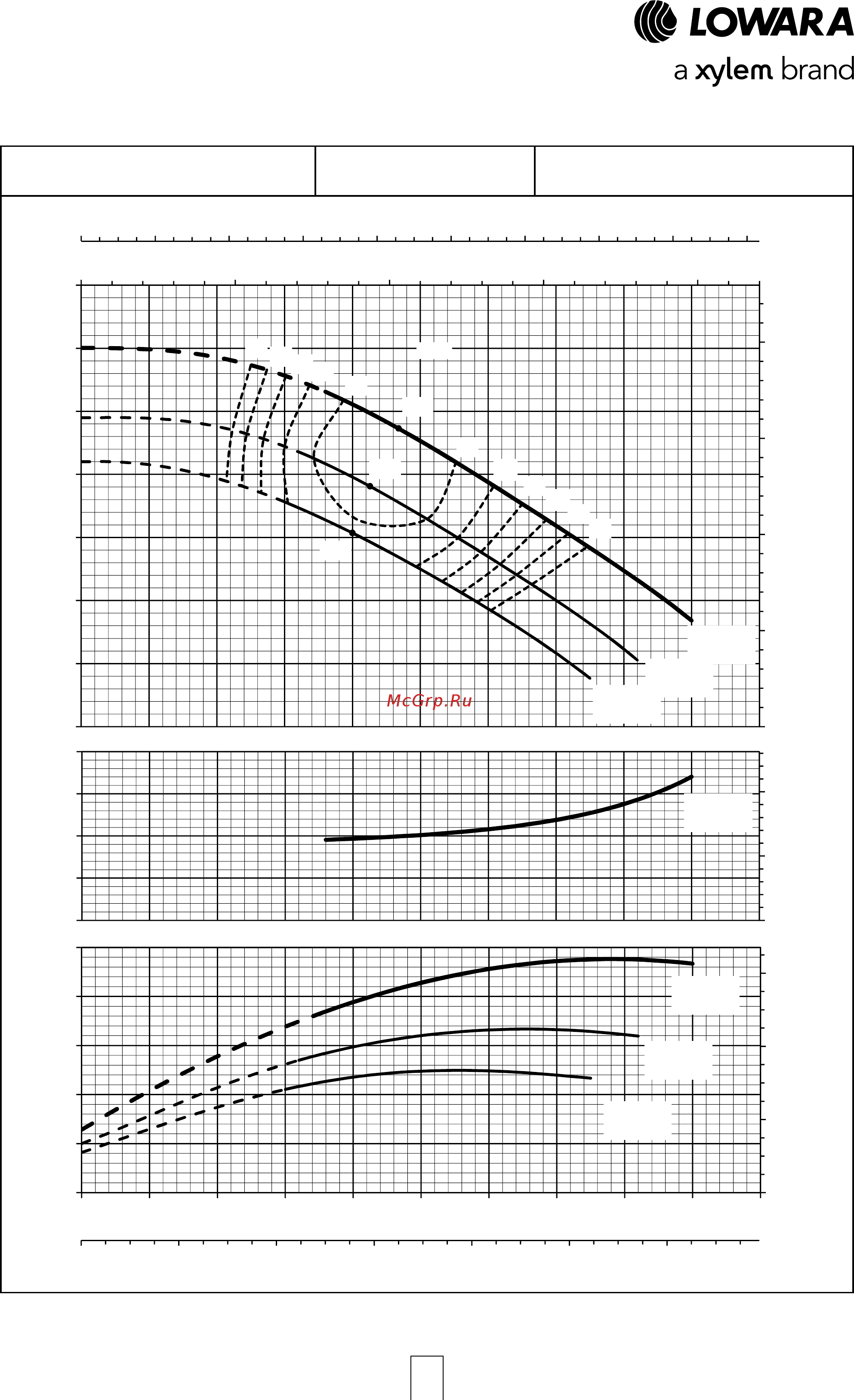 Lowara ESHS 80-200/30/P45RSNA [69/120] Esh series operating characteristics at 50 hz 4 poles