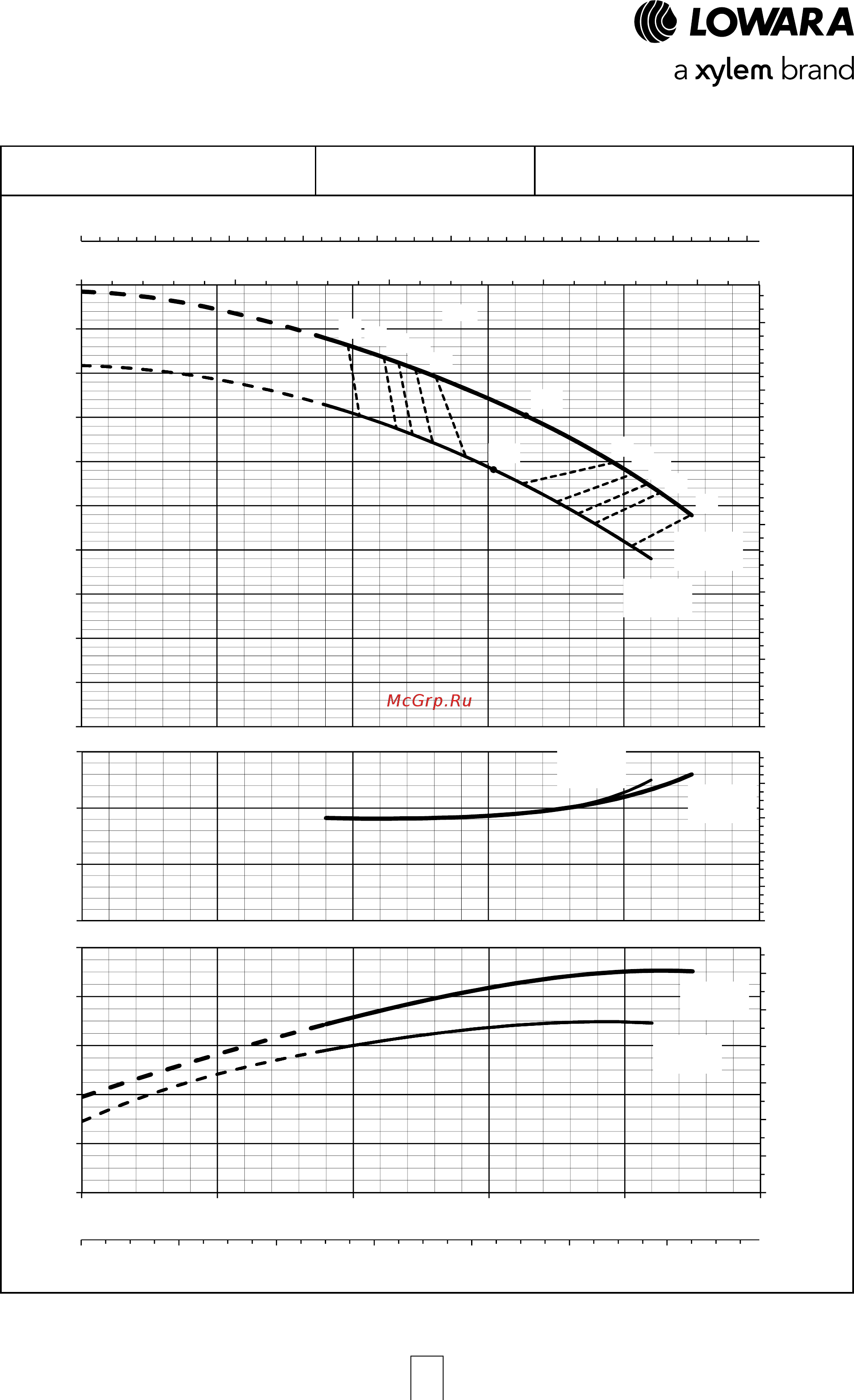 Lowara ESHE 32-250/07/X45RSNA [70/120] Esh series operating characteristics at 50 hz 4 poles