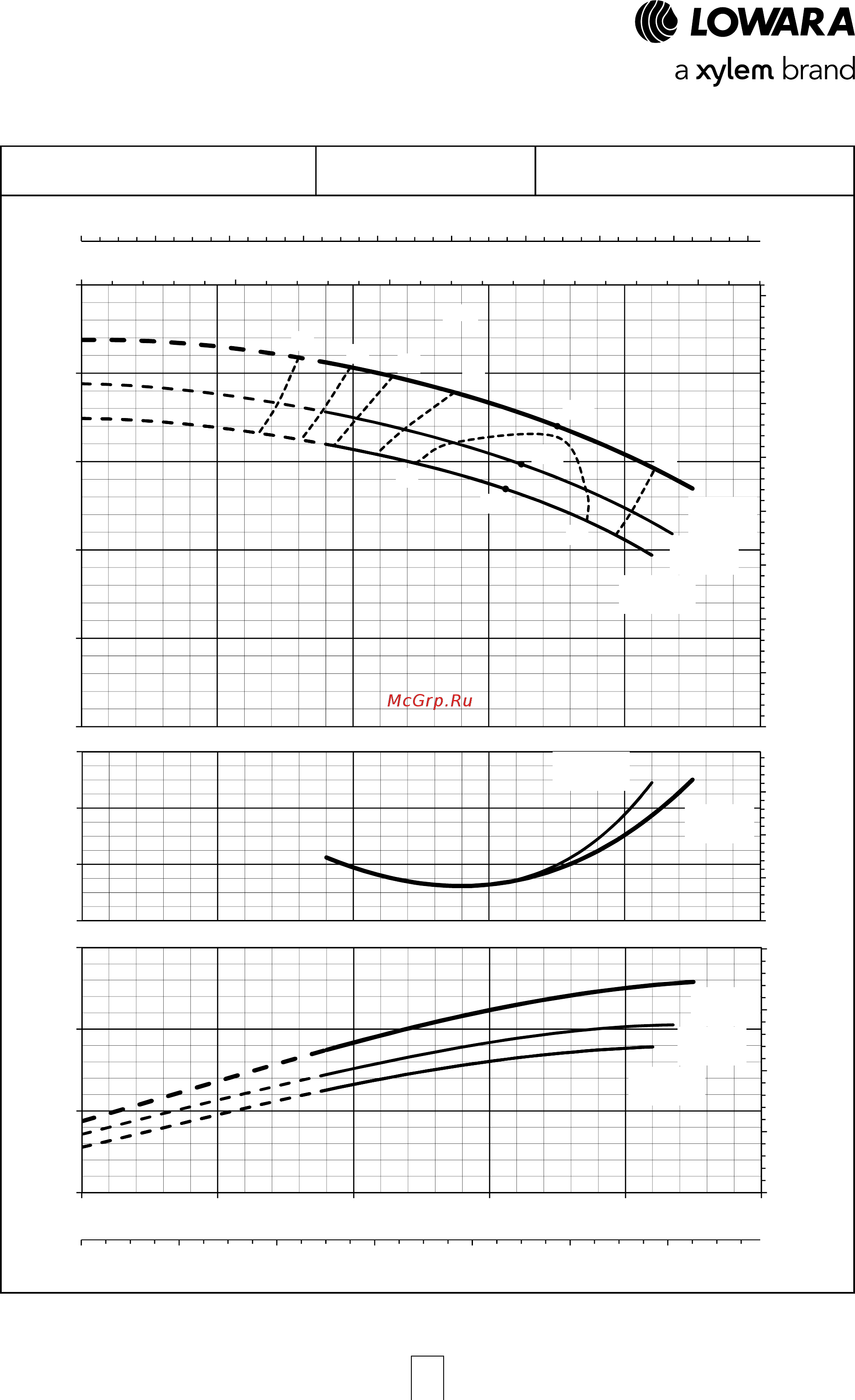 Lowara ESHS 80-200/300/W25VSNA [72/120] Esh series operating characteristics at 50 hz 4 poles
