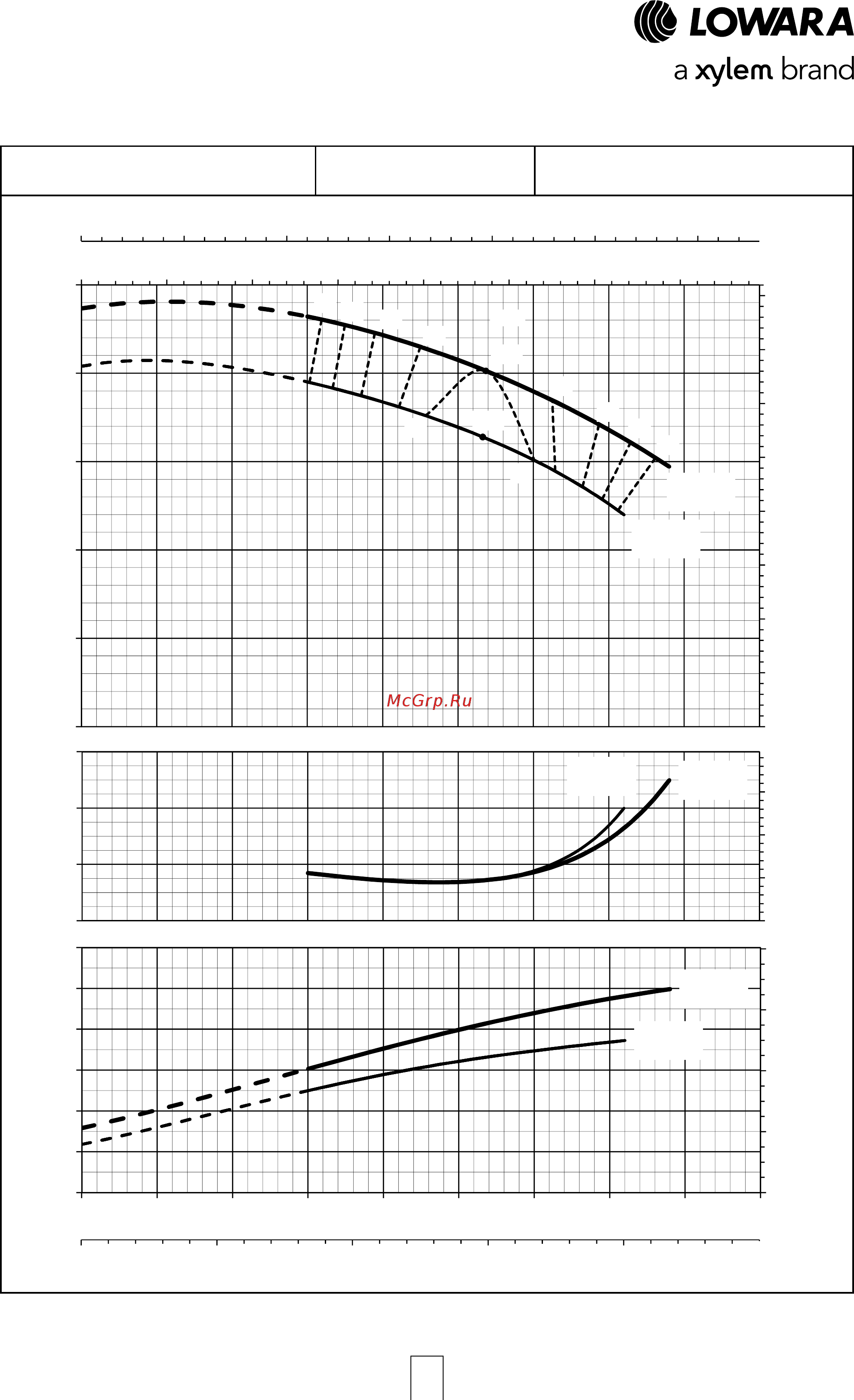 Lowara ESHS 80-160/22/P45RSNA [75/120] Esh series operating characteristics at 50 hz 4 poles