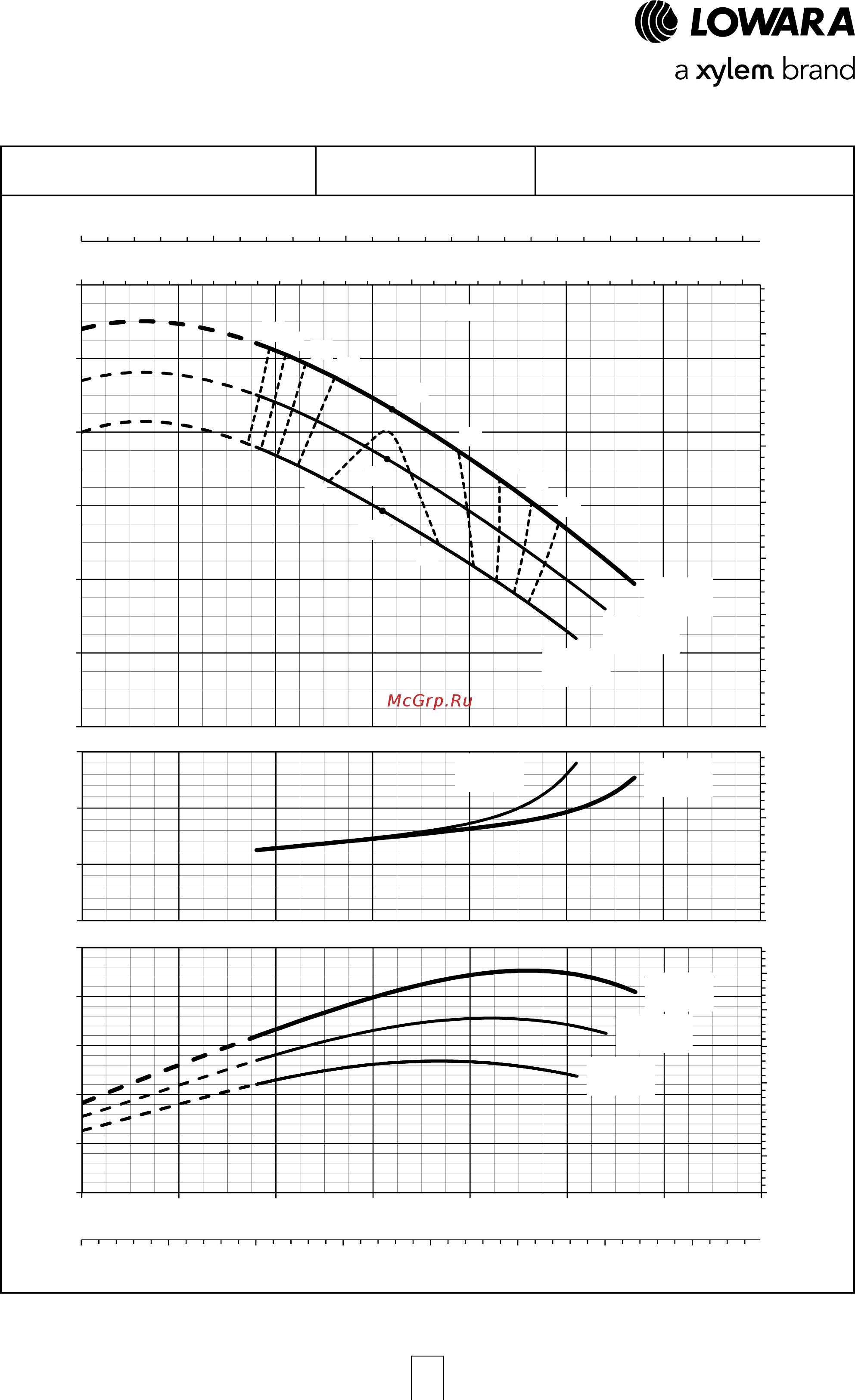 Lowara ESHE 25-250/55/P25VSNA [76/120] Esh series operating characteristics at 50 hz 4 poles