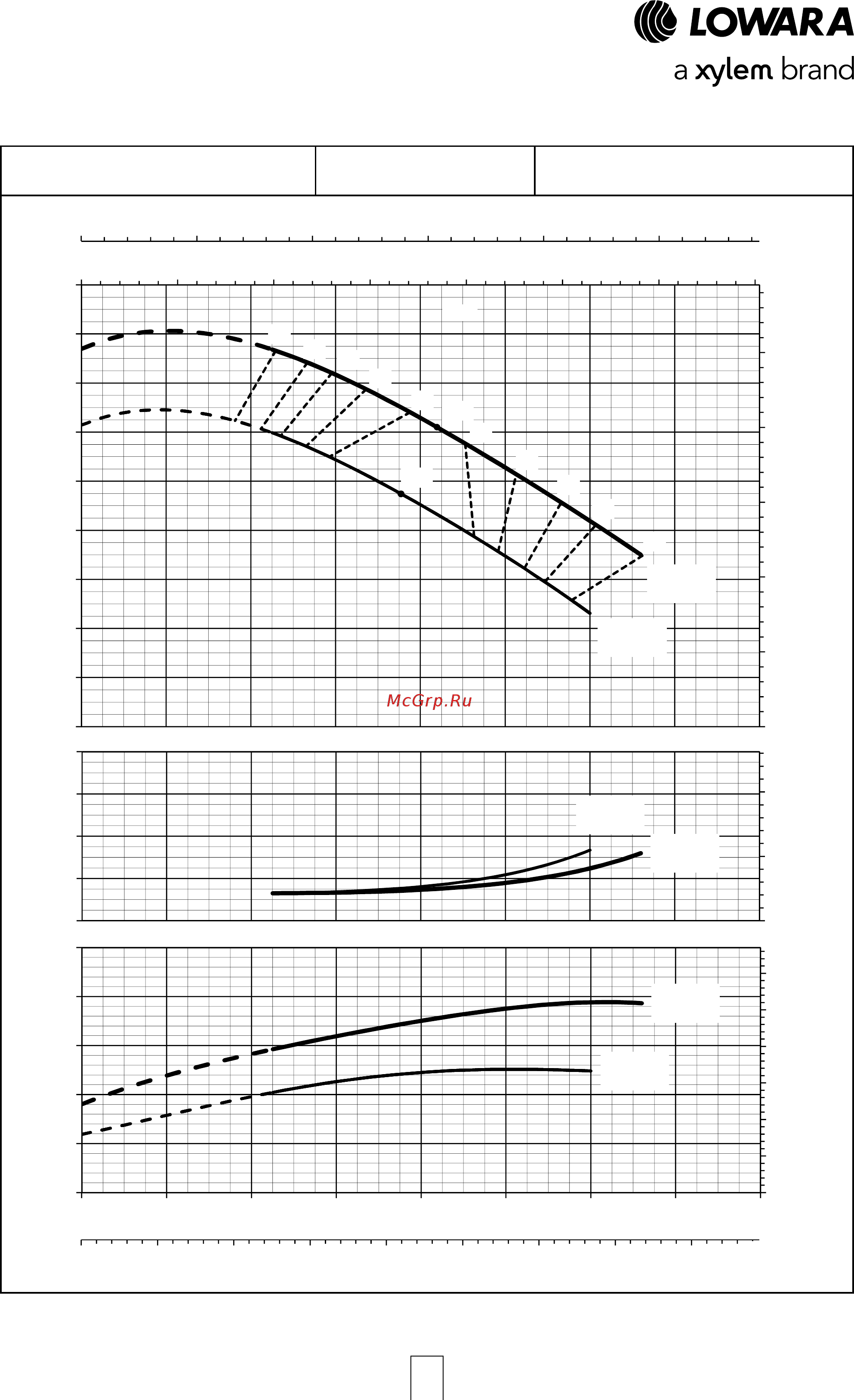 Lowara ESHE 32-250/07/X45RSNA [77/120] Esh series operating characteristics at 50 hz 4 poles