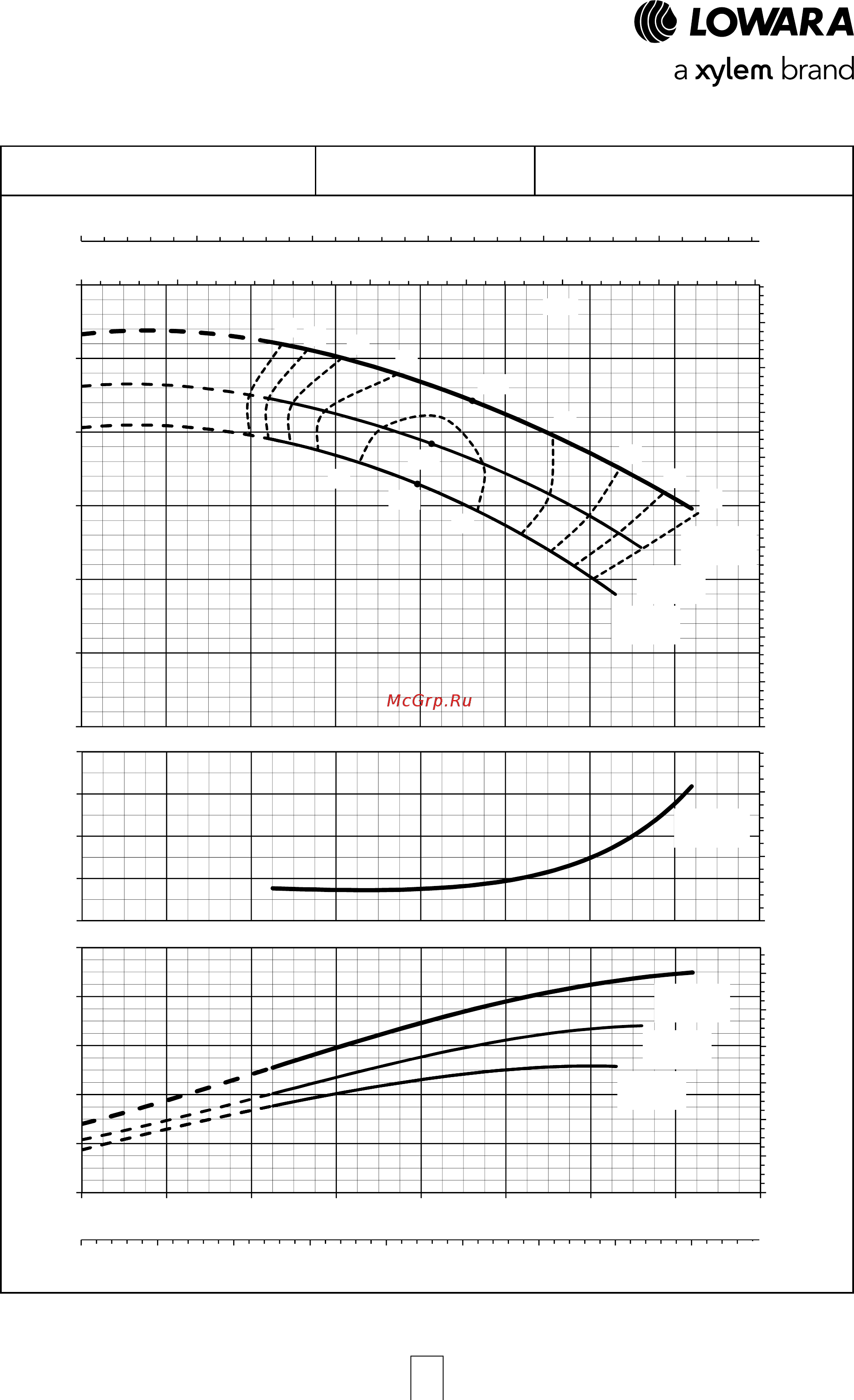 Lowara ESHE 25-160/15/S25HSNA [78/120] Esh series operating characteristics at 50 hz 4 poles