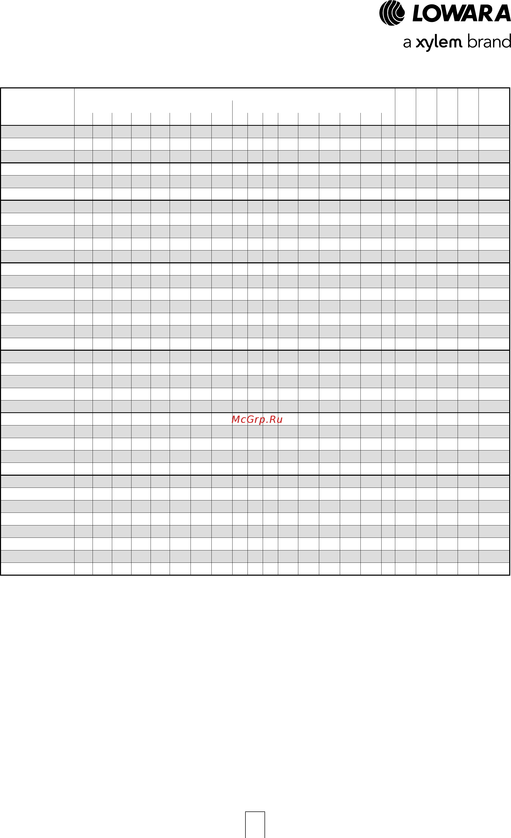 Lowara ESHF 50-160/07/X45RSSA [87/120] Eshs series dimensions and weights at 50 hz 4 poles