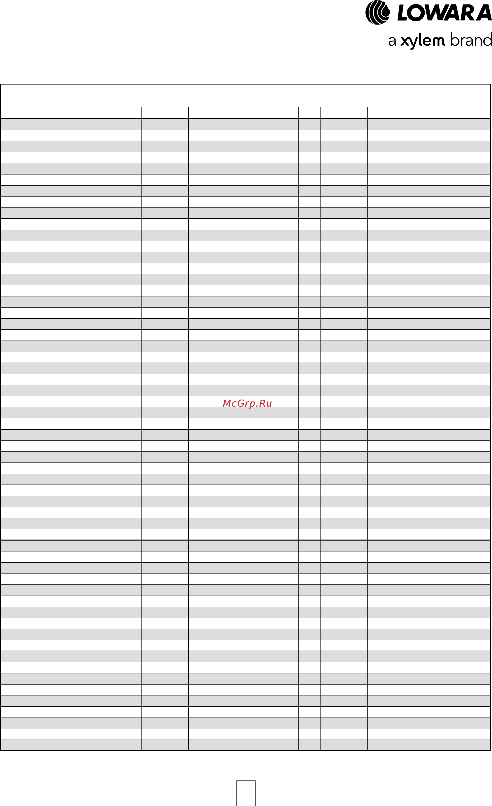 Lowara ESHF 32-125/07/S25RSNA [91/120] Eshf series dimensions and weights at 50 hz 2 poles