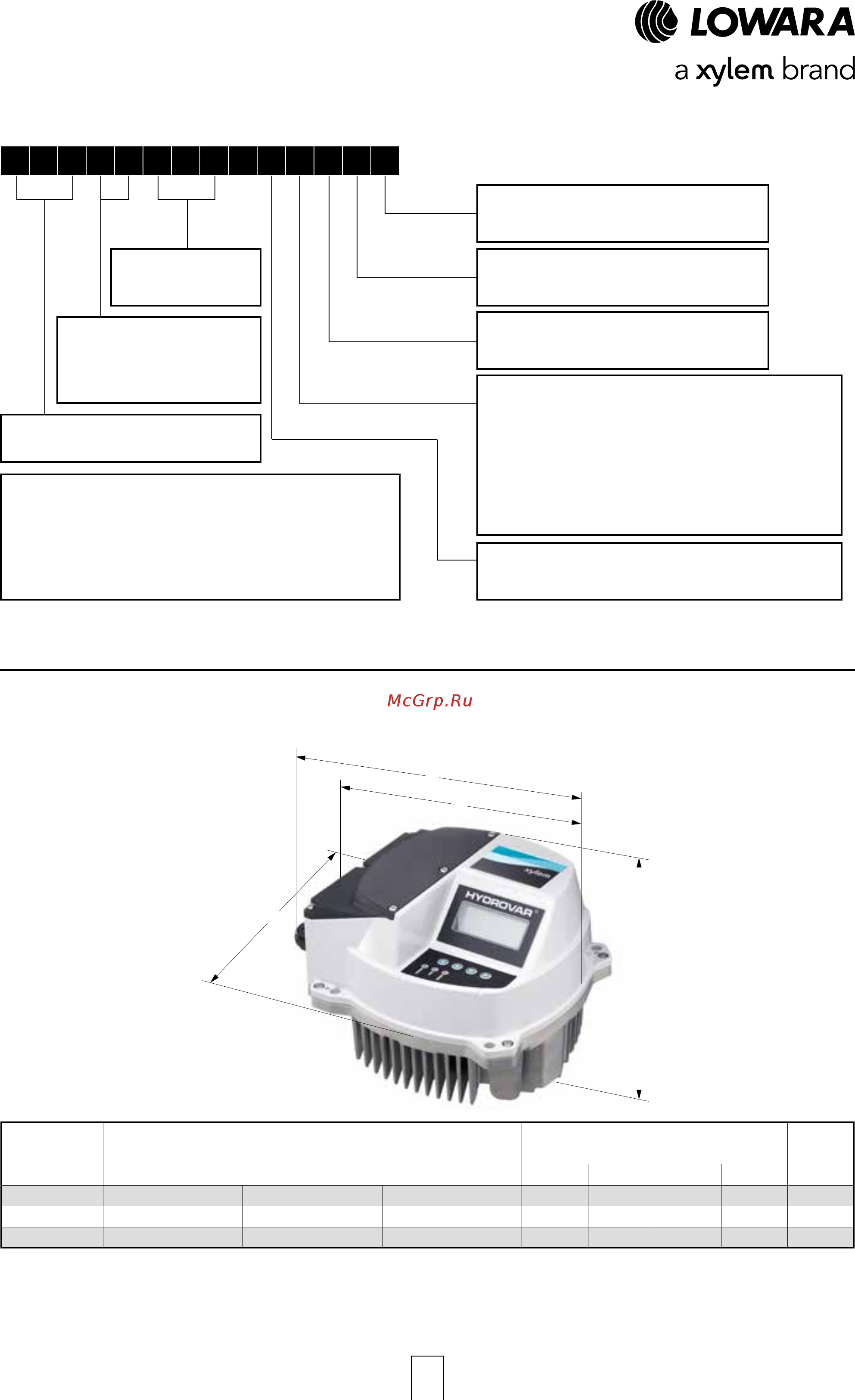 Lowara ESHS 80-160/22/P45RSNA [99/120] Dimensions and weights