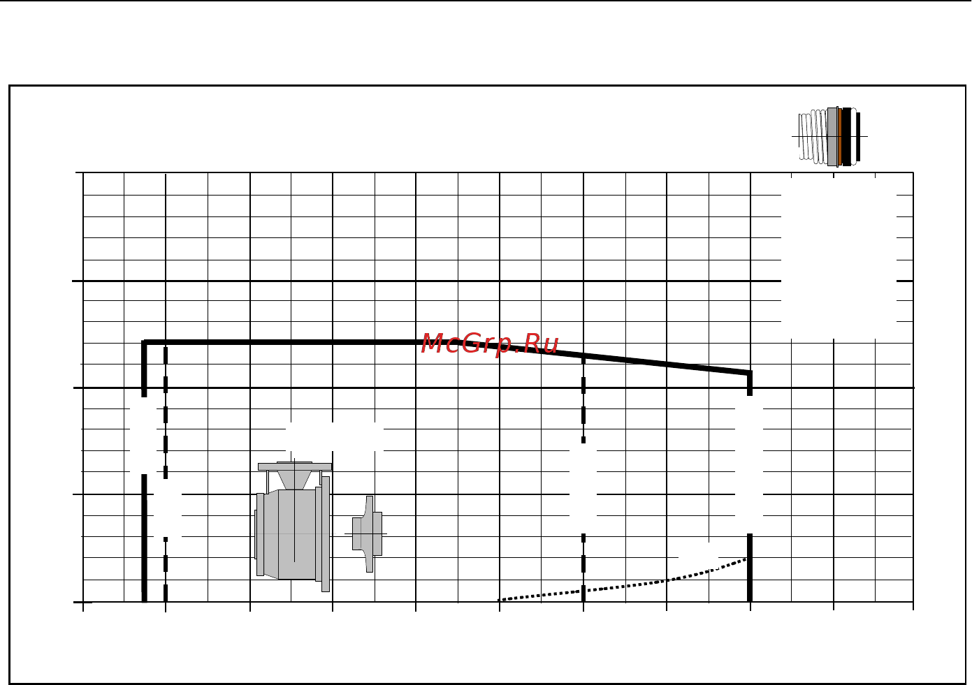 Lowara ESHS 25-250/75/P25VSNA [369/388] Epdm fkm