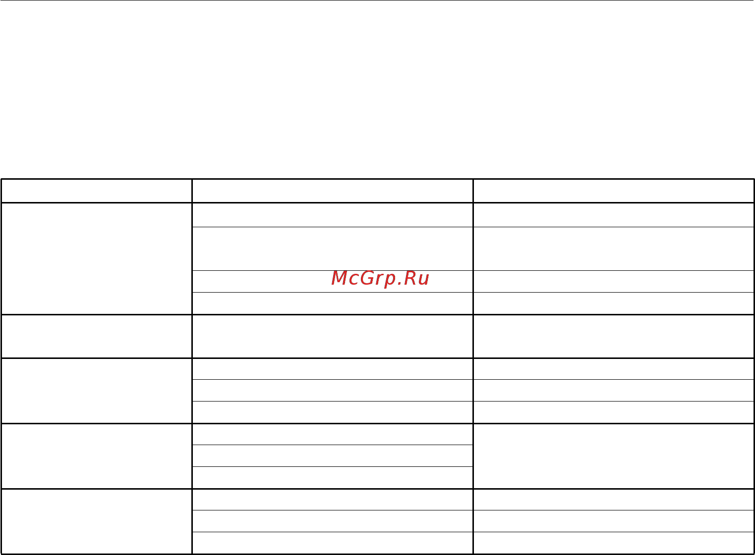 Lowara FC TE4 50-160/05 [16/80] Fault finding chart