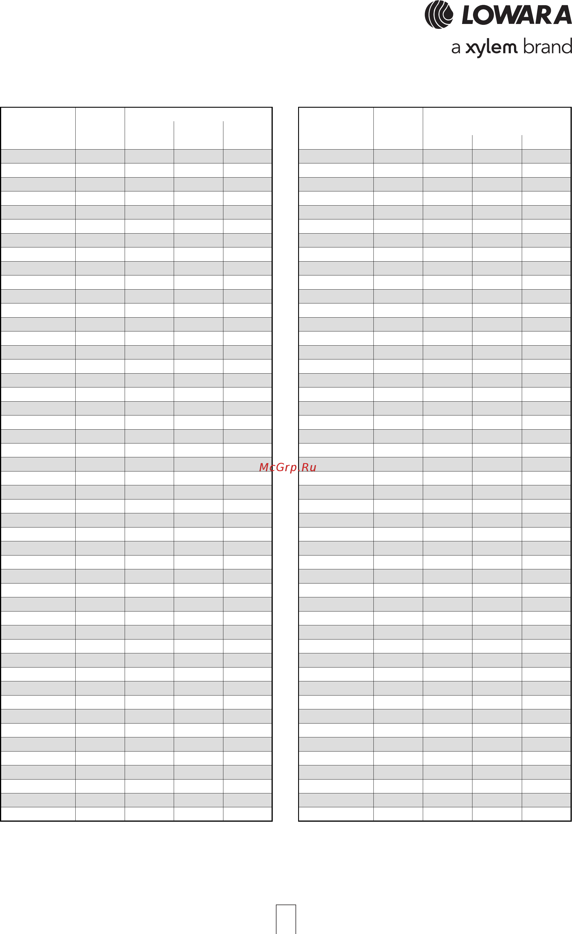 Lowara FC E4 40-160/02/A [19/132] List of fc series models 50 hz list of fc series models 50 hz list of fc series models 50 hz list of fc series models 50 hz list of fc series models 50 hz fc fct 2 poles fc fct fc fct 2 poles fc fct fc fct 2 poles fc fct fc fct 2 poles fc fct fc fct 2 poles fc fct 4 poles 4 poles 4 poles 4 poles 4 poles