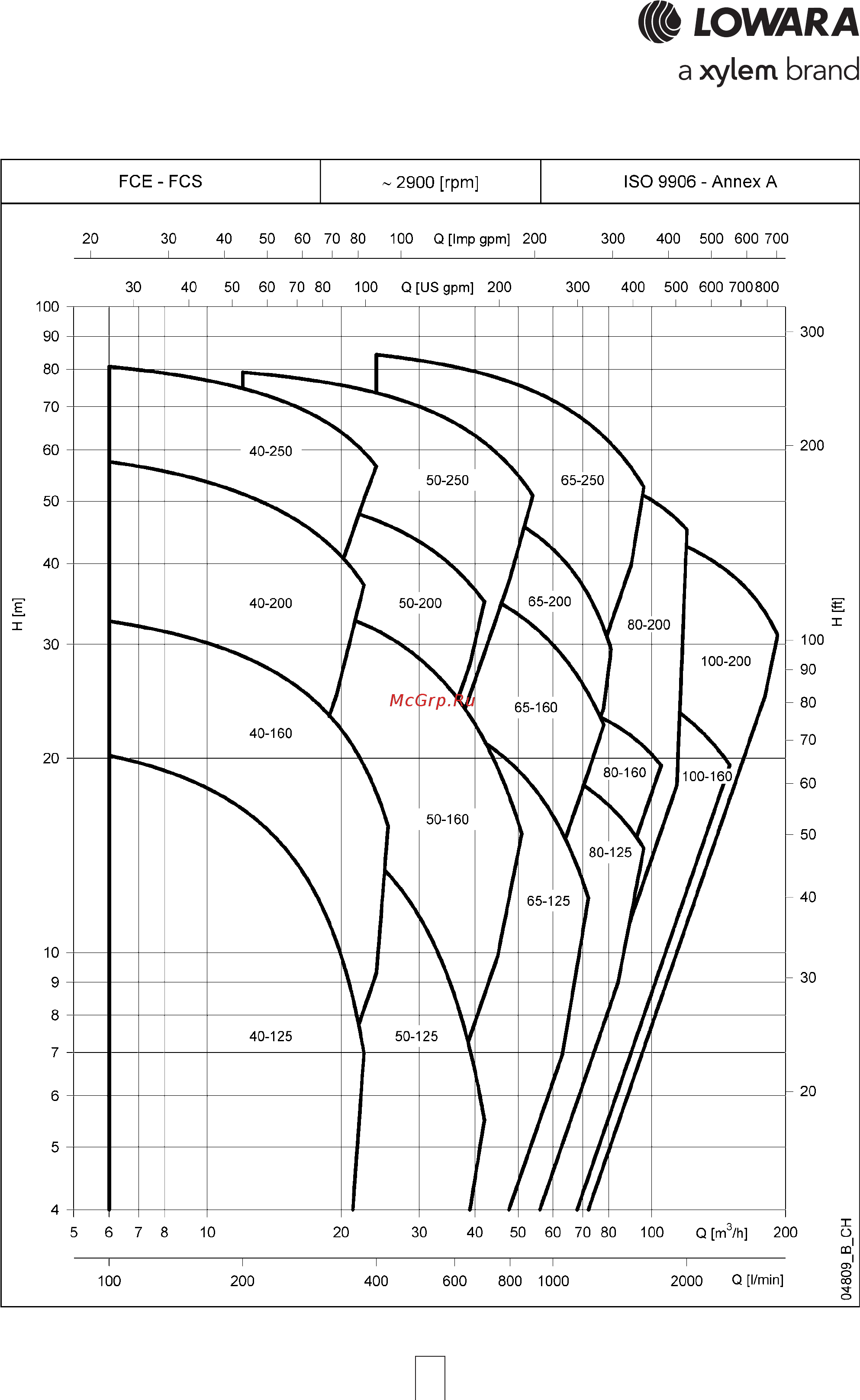Lowara FC TS4 150-250/110 Технические характеристики онлайн [30/132] 492405