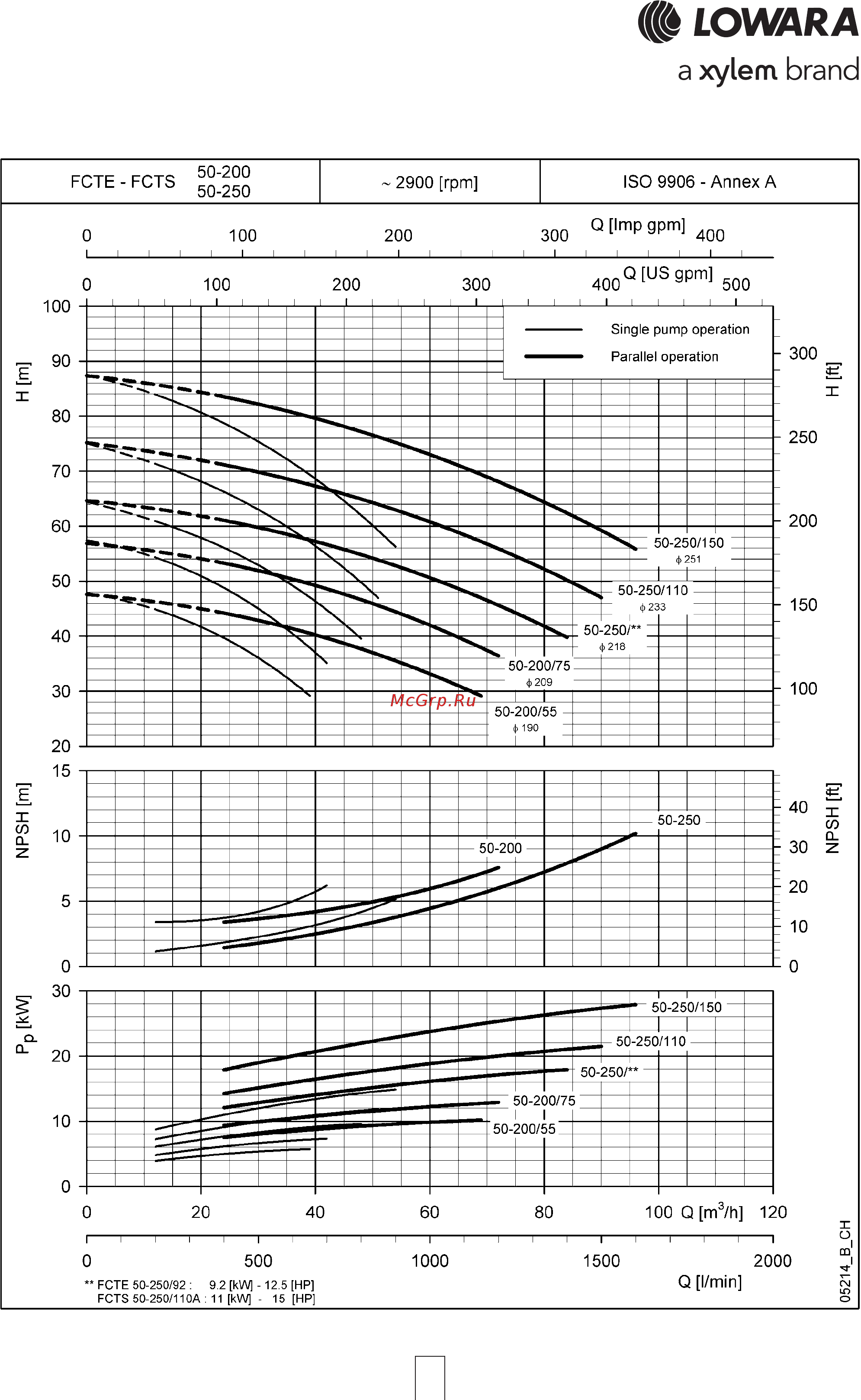 Lowara FC S 50-160/22 Технические характеристики онлайн [75/132] 492193