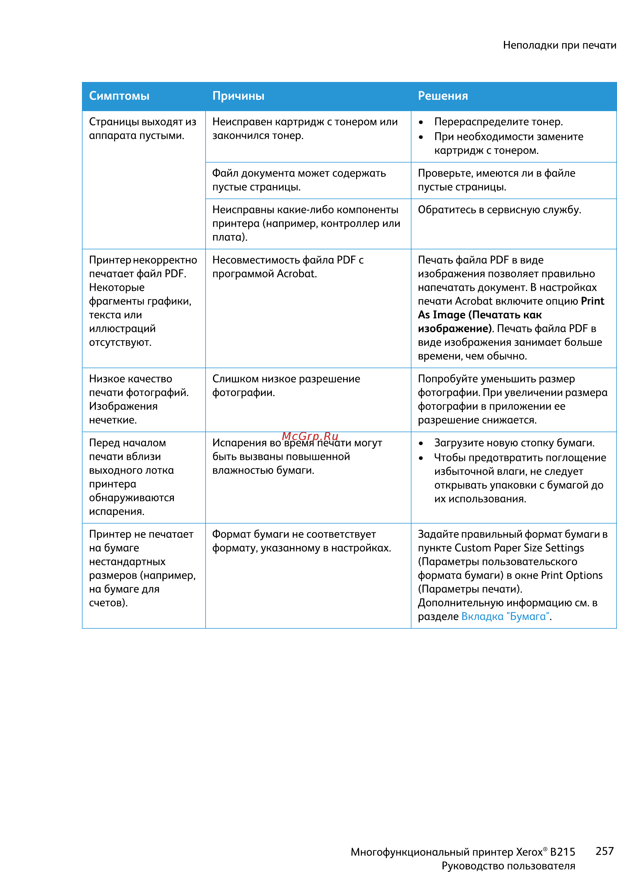 Xerox B215 [257/333] Симптомы причины решения