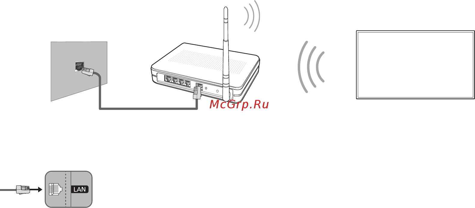Samsung QE75Q7FAMU [16/100] Подключение к сети