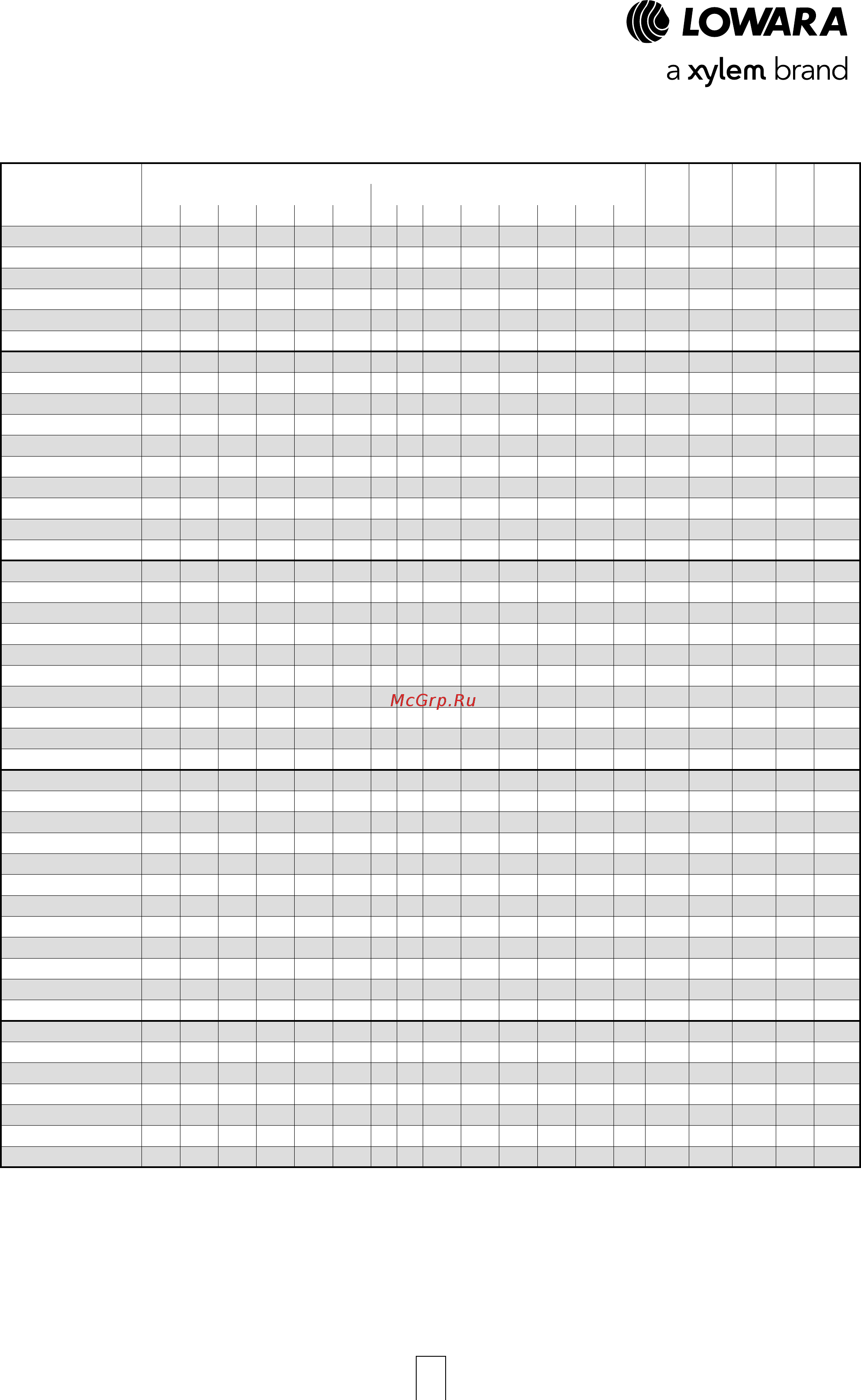 Lowara FHE 50-125/40 [101/136] Серия fhe4 размеры и вес 4 х полюсные двигатели 50 гц