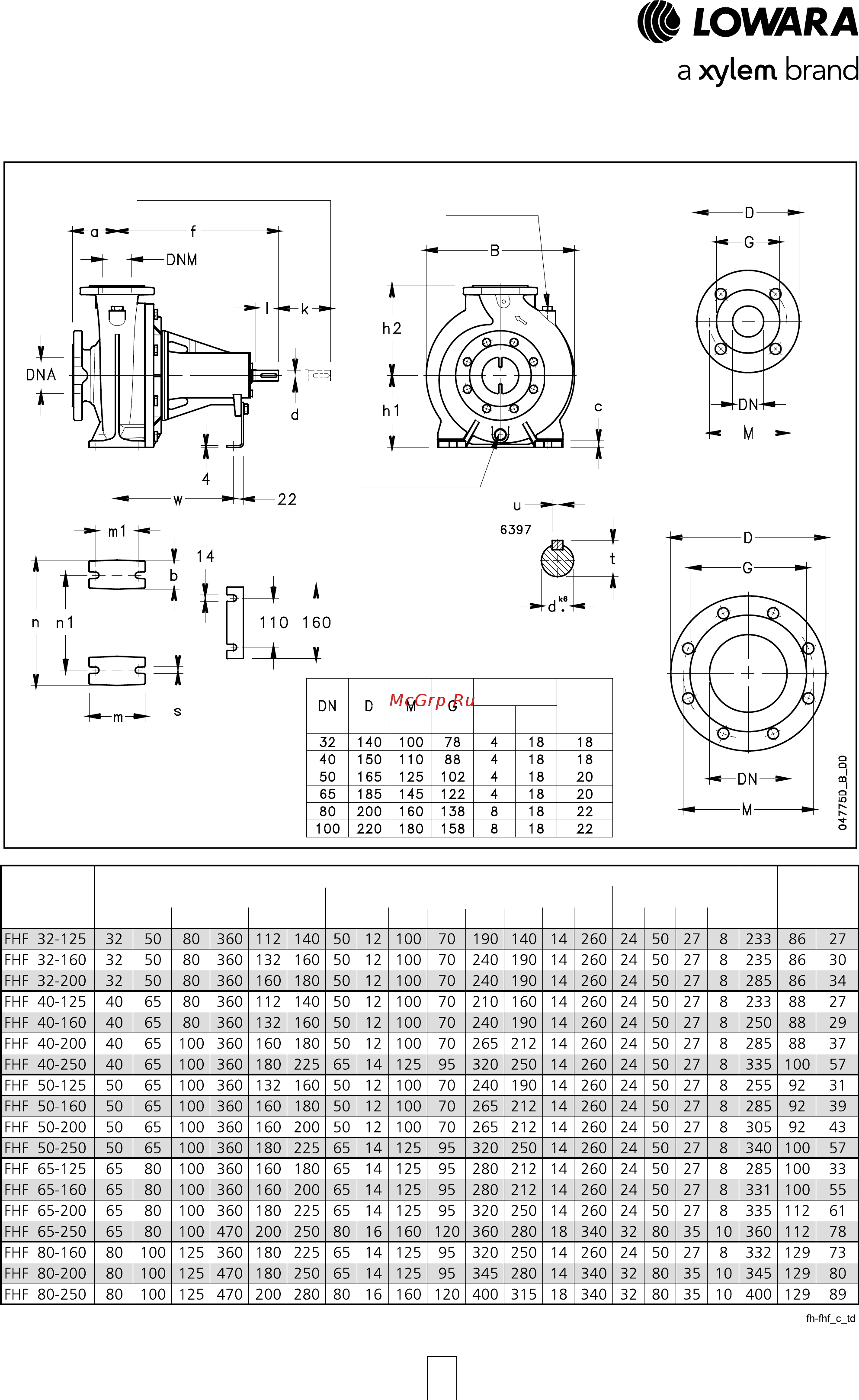 Lowara FHE 50-125/40 [112/136] Размеры и вес 50 гц