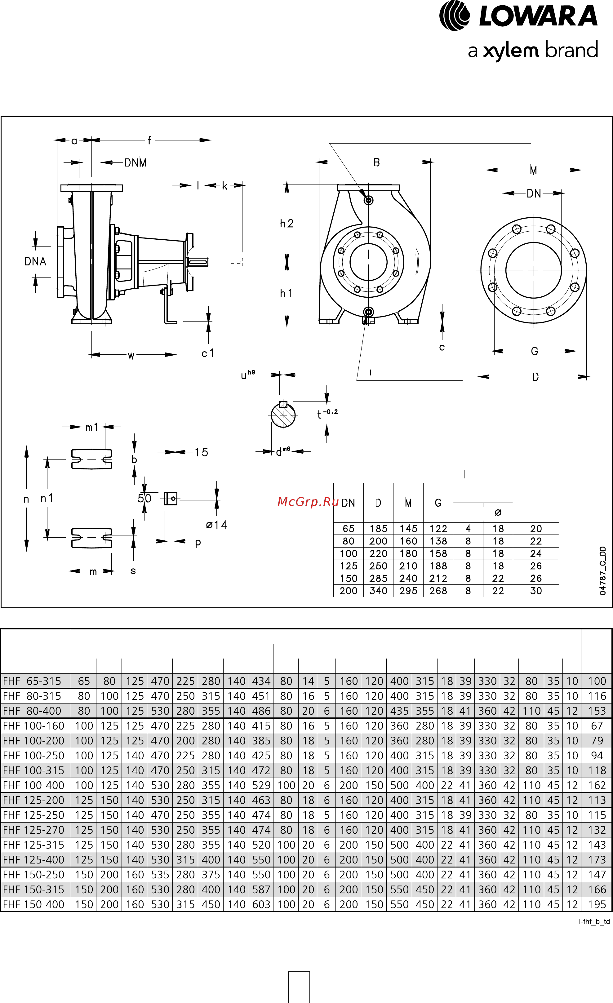 Lowara FHF 65-125/75 SC [113/136] Размеры и вес 50 гц