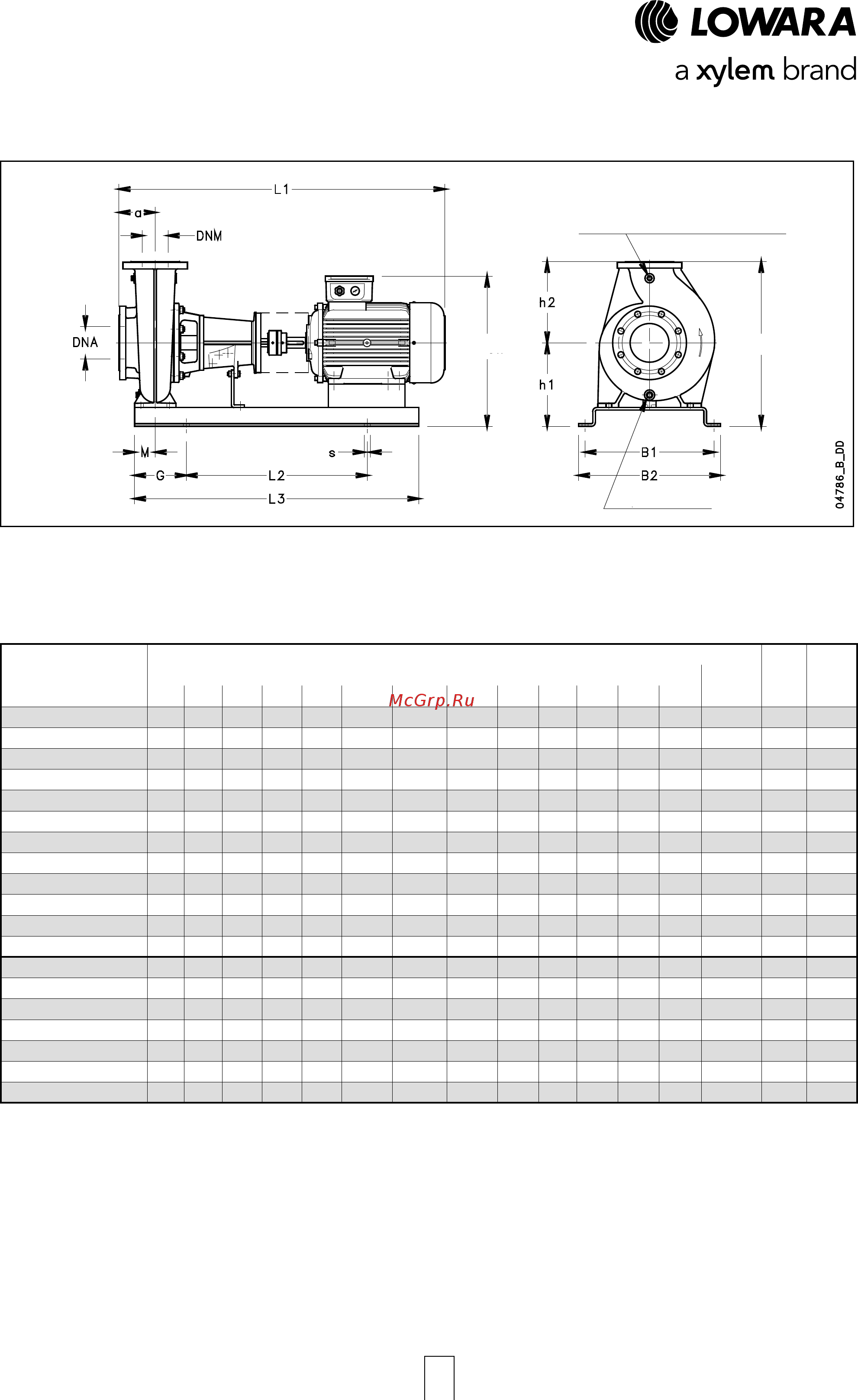 Lowara FHE 40-125/22 [118/136] Серия fhf с установкой на станину размеры и вес 2 х полюсные двигатели 50 гц