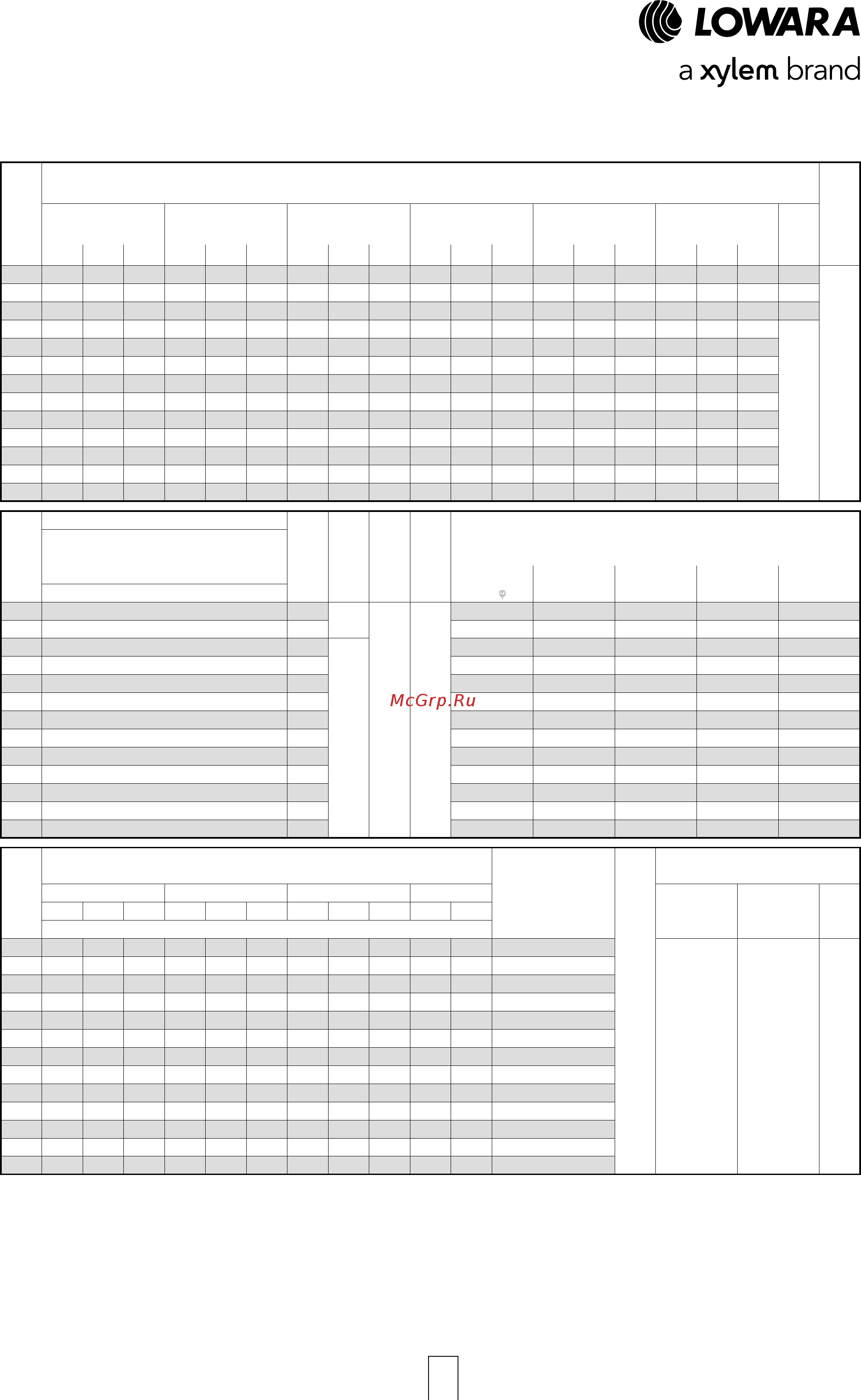 Lowara FHE 50-125/40 [26/136] Серия fhs4 fhf4 трехфазные 4 х полюсные электродвигатели 50 гц до 15 квт