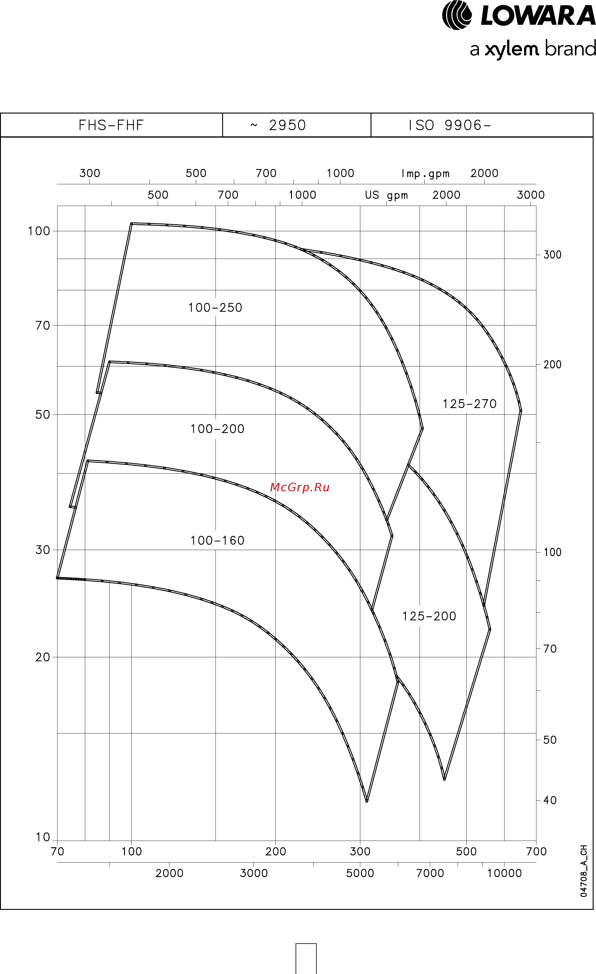 Lowara FHE 40-125/22 [32/136] Серия fhs fhf диапазон гидравлических характеристик 2 х полюсные двигатели 50 гц
