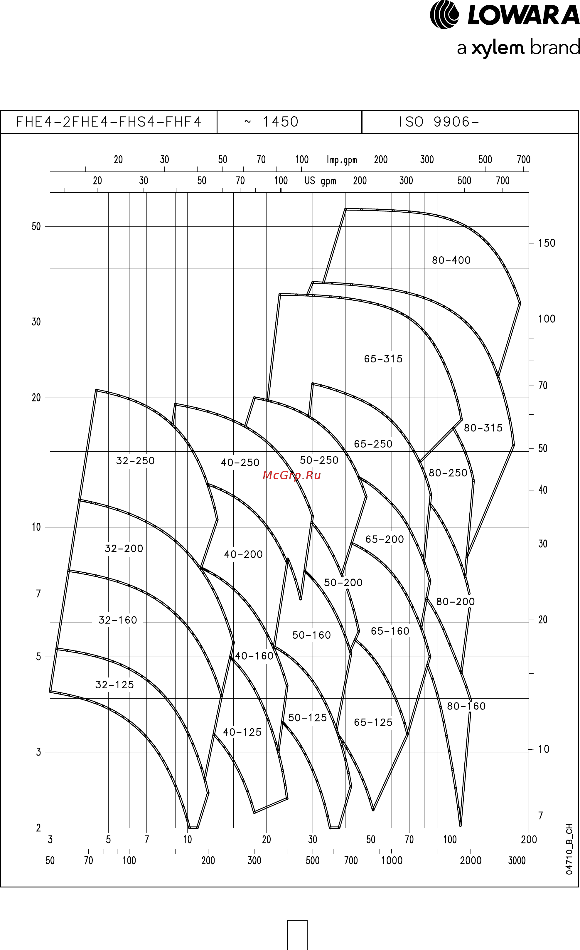 Lowara FHE 50-125/40 [34/136] Серия fhe4 2fhe4 fhs4 fhf4 диапазон гидравлических характеристик 4 х полюсные двигатели 50 гц