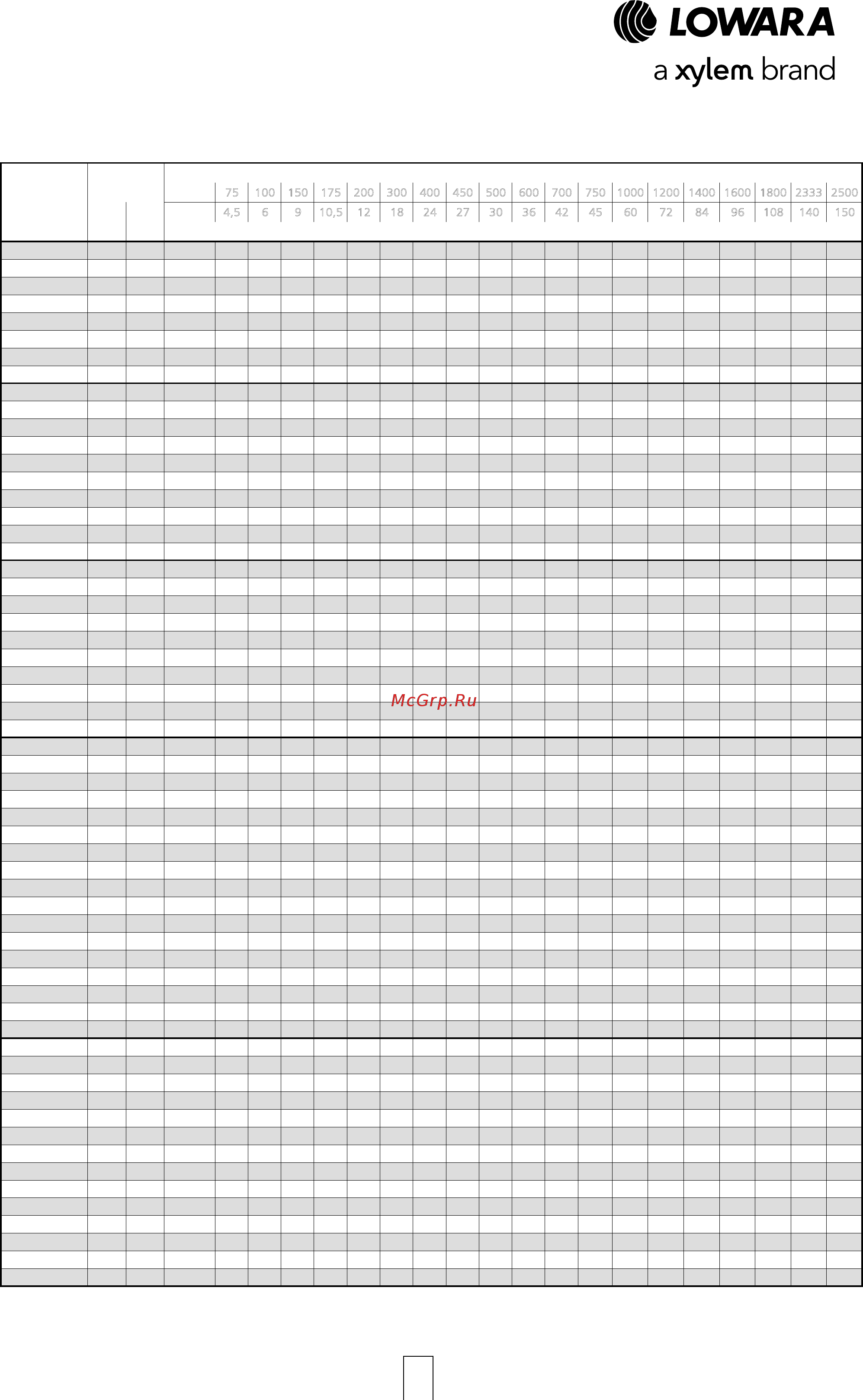 Lowara FHE 40-160/30 [35/136] Серия fhe4 2fhe4 fhs4 fhf4 таблица гидравлических характеристик 4 х полюсные двигатели 50 гц
