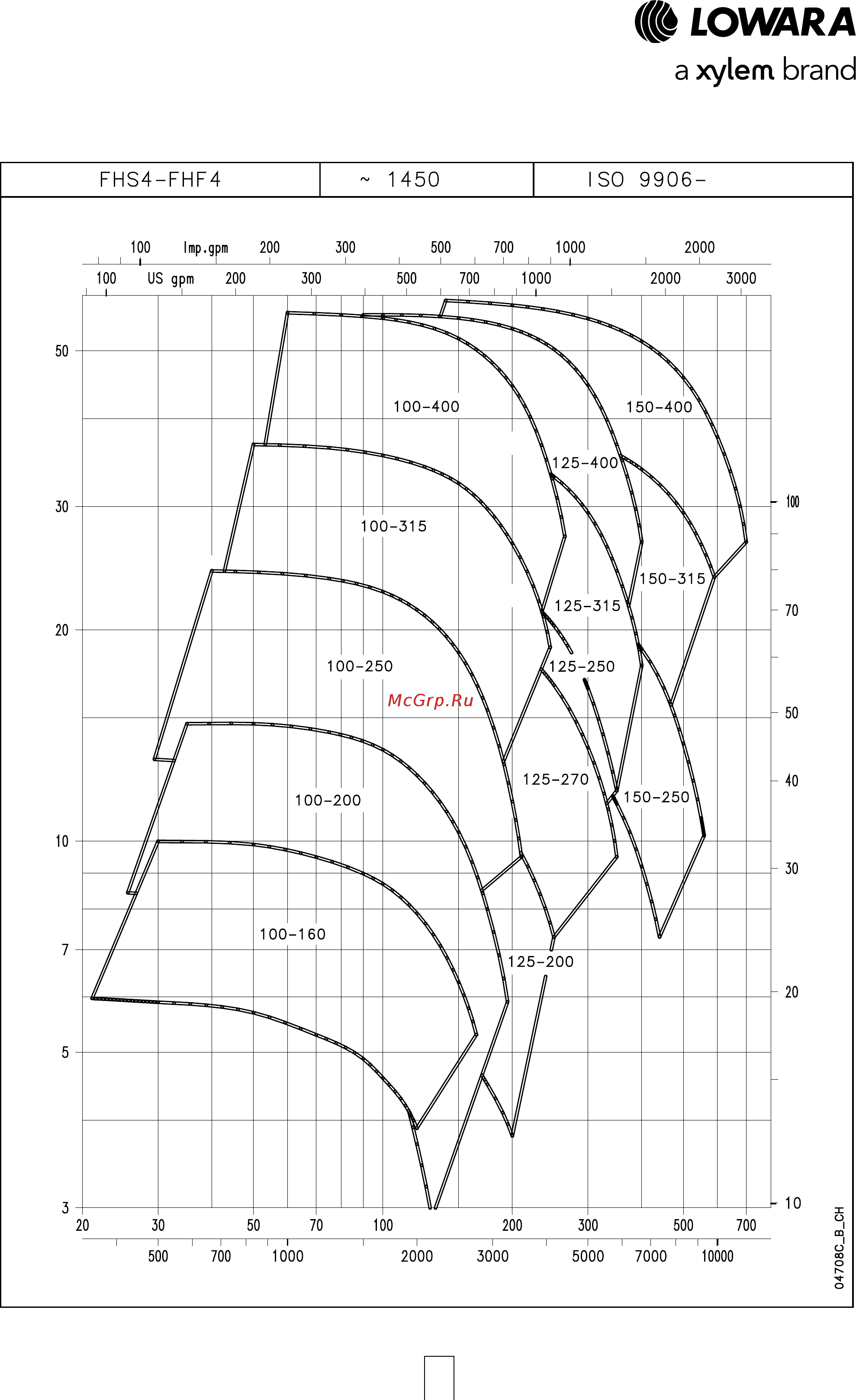 Lowara FHE 50-125/40 [36/136] Серия fhs4 fhf4 диапазон гидравлических характеристик 4 х полюсные двигатели 50 гц