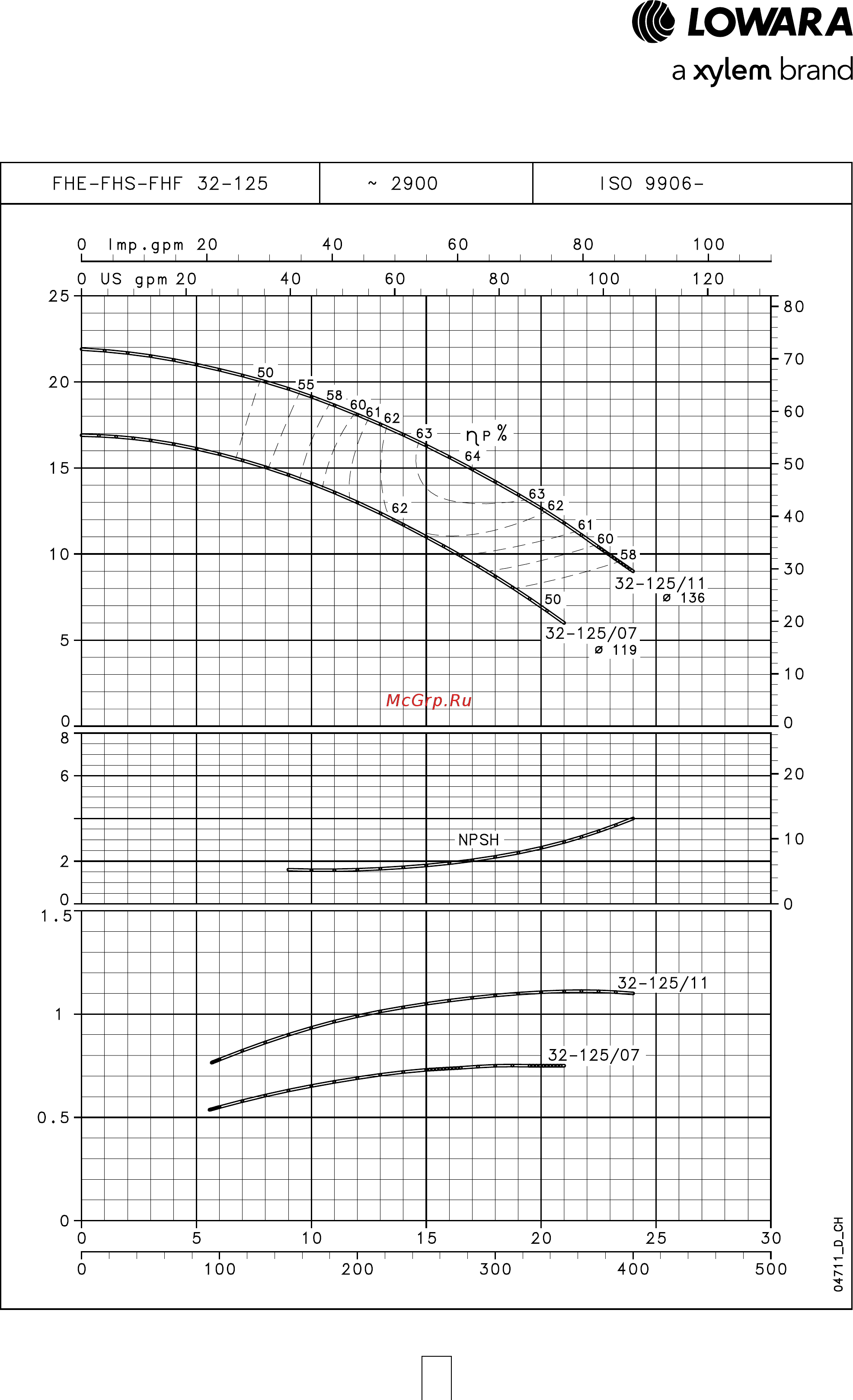 Lowara FHE 40-160/30 [38/136] Серия fhe fhs fhf рабочие характеристики 2 х полюсные двигатели 50 гц
