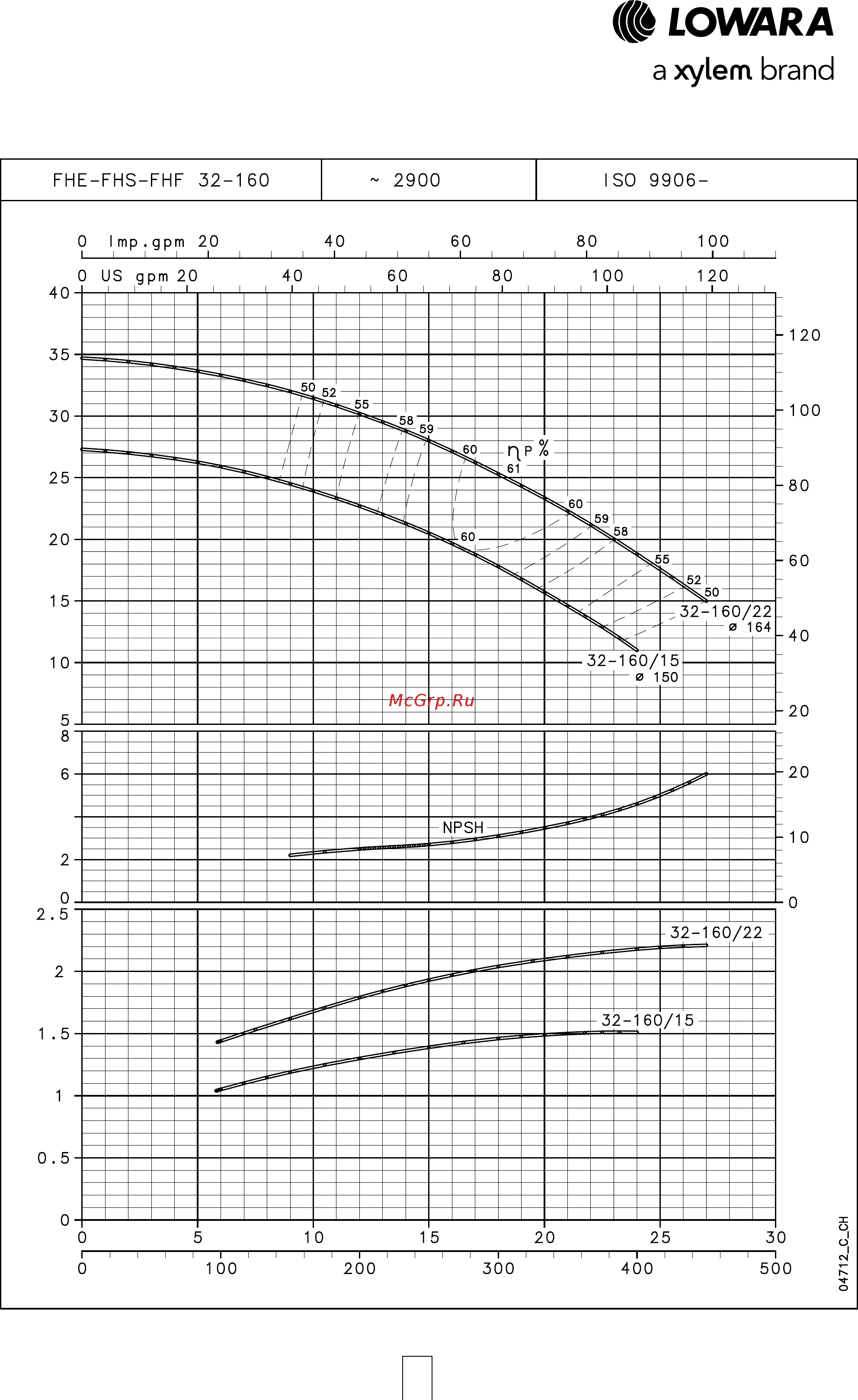 Lowara FHE 50-125/40 [39/136] Серия fhe fhs fhf рабочие характеристики 2 х полюсные двигатели 50 гц