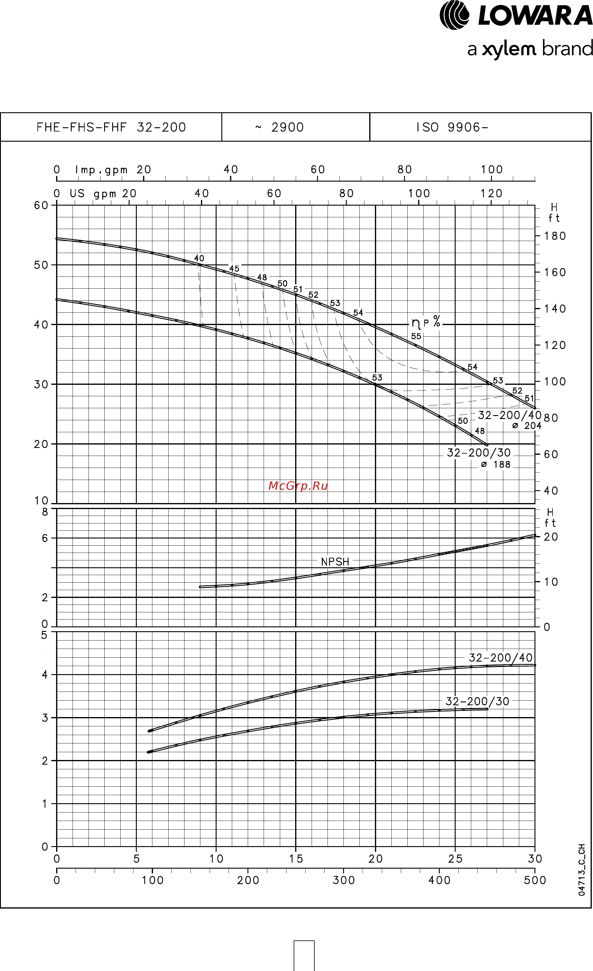 Lowara FHE 50-125/40 [40/136] Серия fhe fhs fhf рабочие характеристики 2 х полюсные двигатели 50 гц