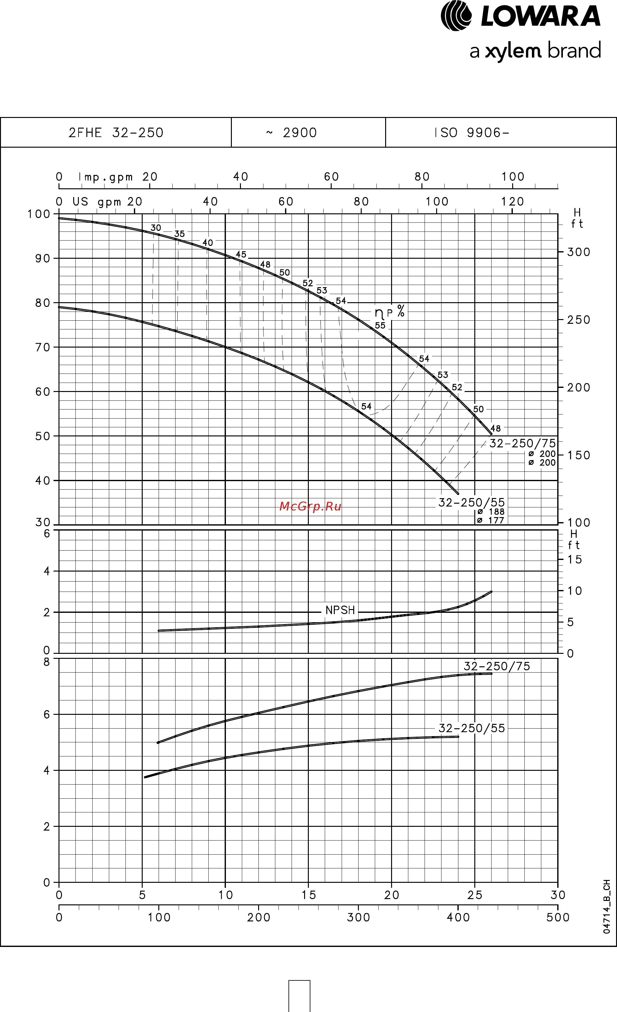 Lowara FHE 40-125/22 [41/136] Серия 2fhe рабочие характеристики 2 х полюсные двигатели 50 гц