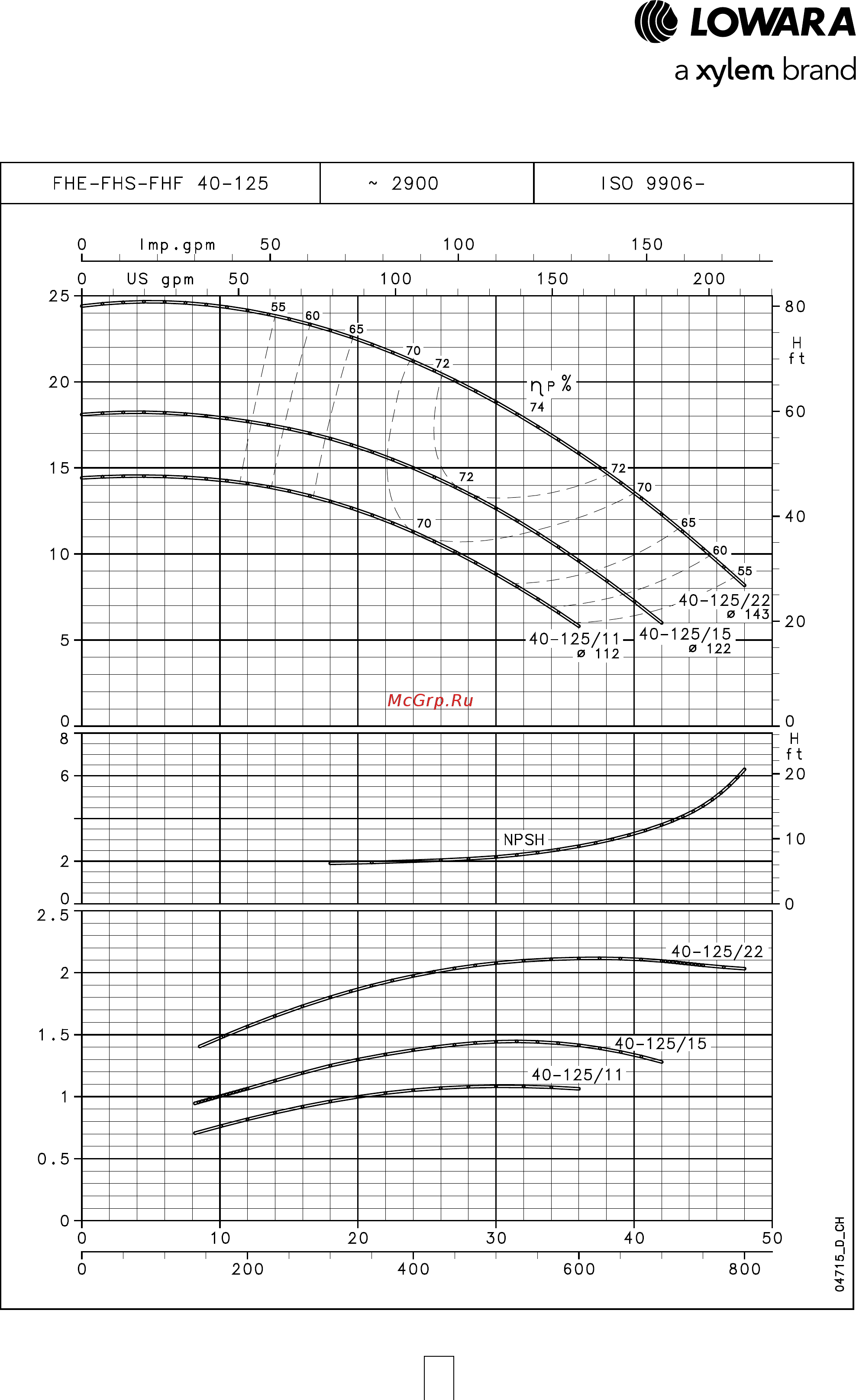 Lowara FHE 40-160/30 [42/136] Серия fhe fhs fhf рабочие характеристики 2 х полюсные двигатели 50 гц