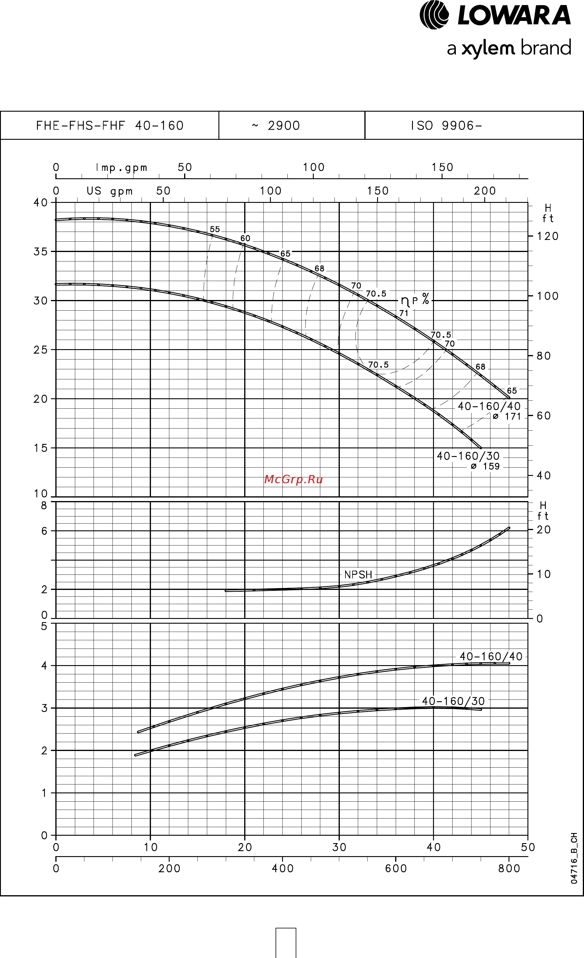 Lowara FHE 40-125/22 [43/136] Серия fhe fhs fhf рабочие характеристики 2 х полюсные двигатели 50 гц