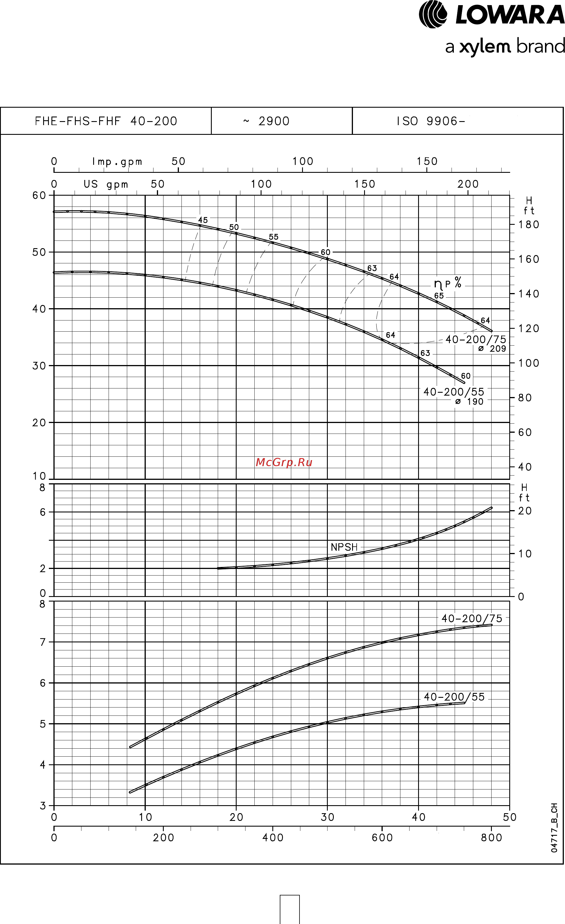 Lowara FHE 50-125/40 [44/136] Серия fhe fhs fhf рабочие характеристики 2 х полюсные двигатели 50 гц
