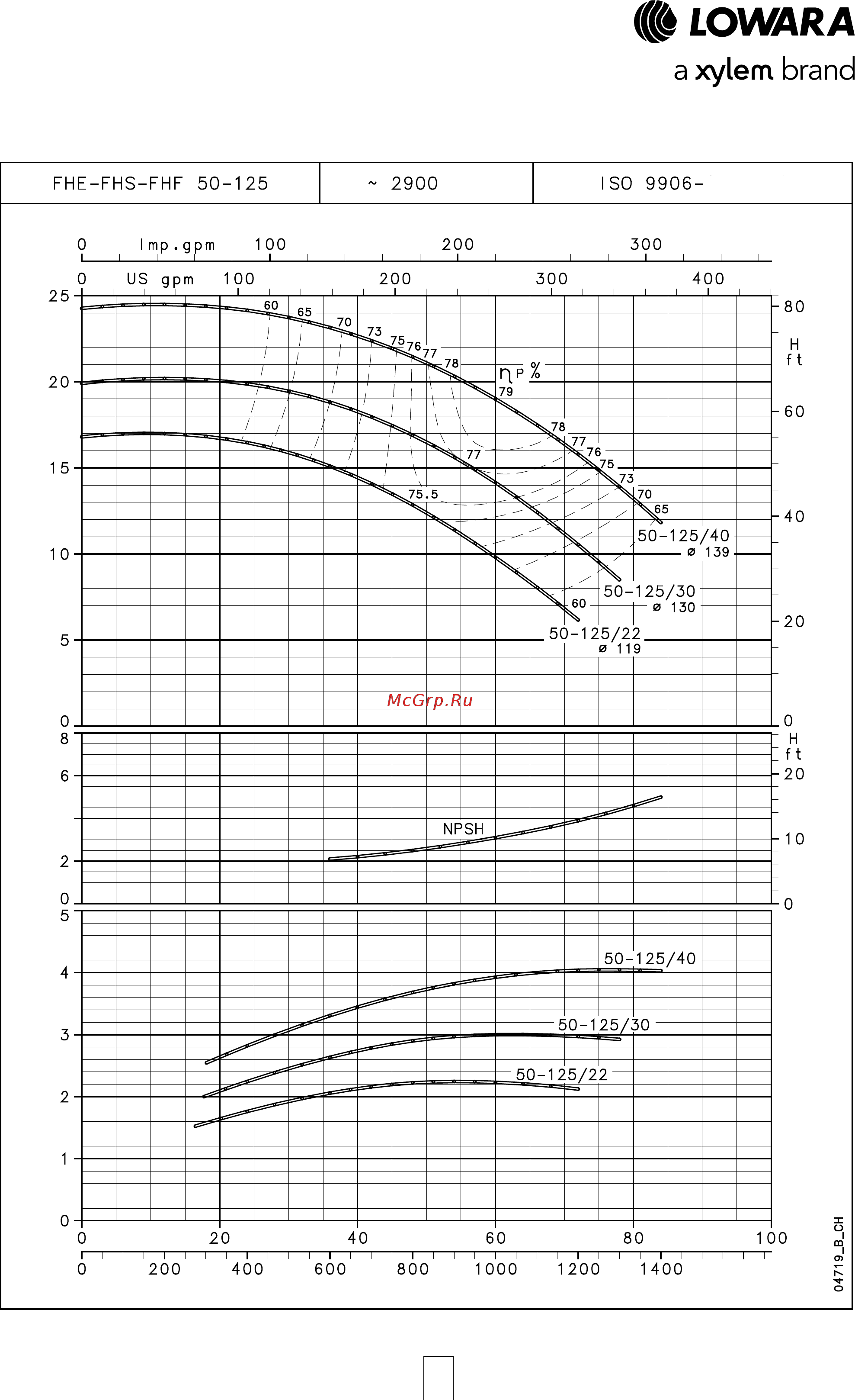 Lowara FHE 40-160/30 [46/136] Серия fhe fhs fhf рабочие характеристики 2 х полюсные двигатели 50 гц