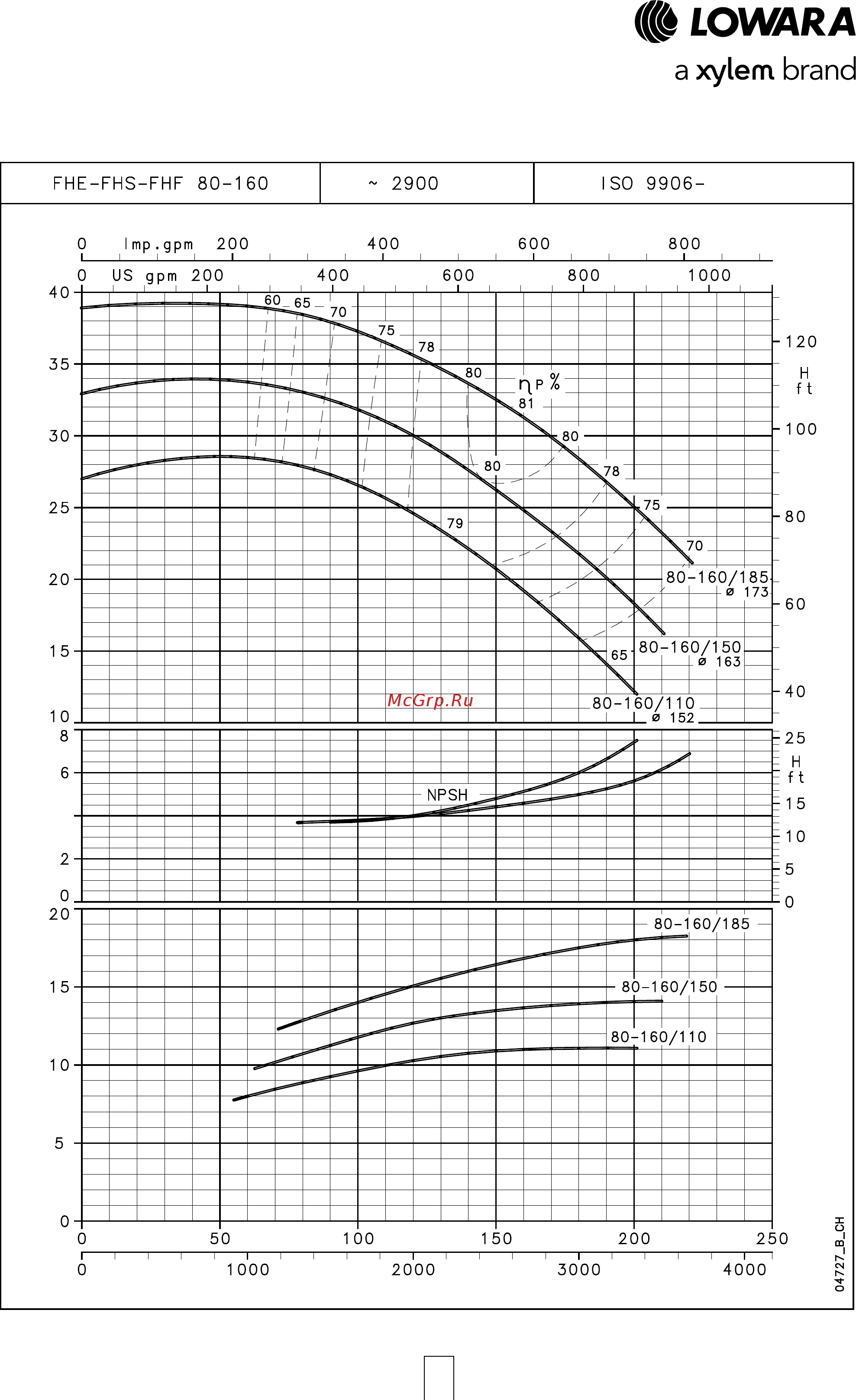 Lowara FHE 40-160/30 [54/136] Серия fhe fhs fhf